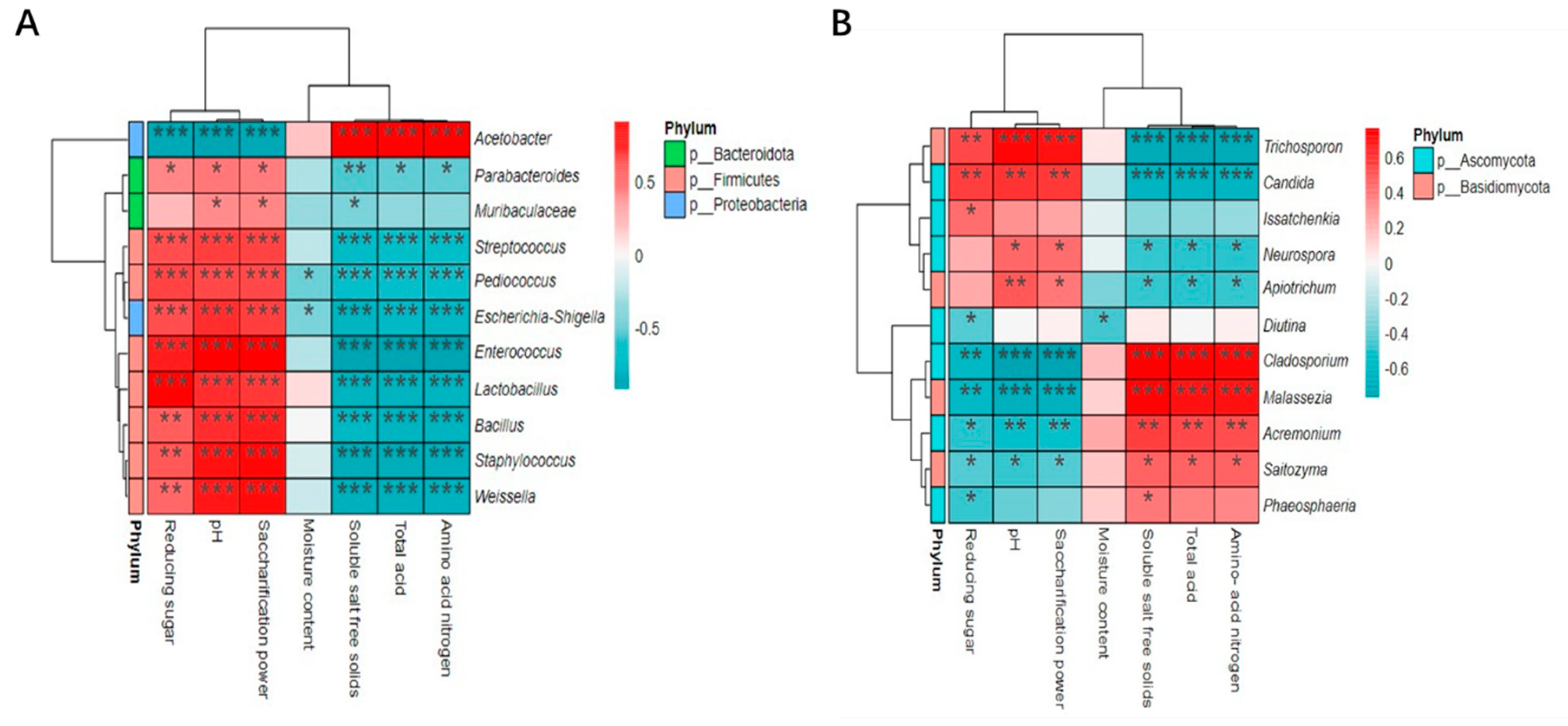 Preprints 81592 g008