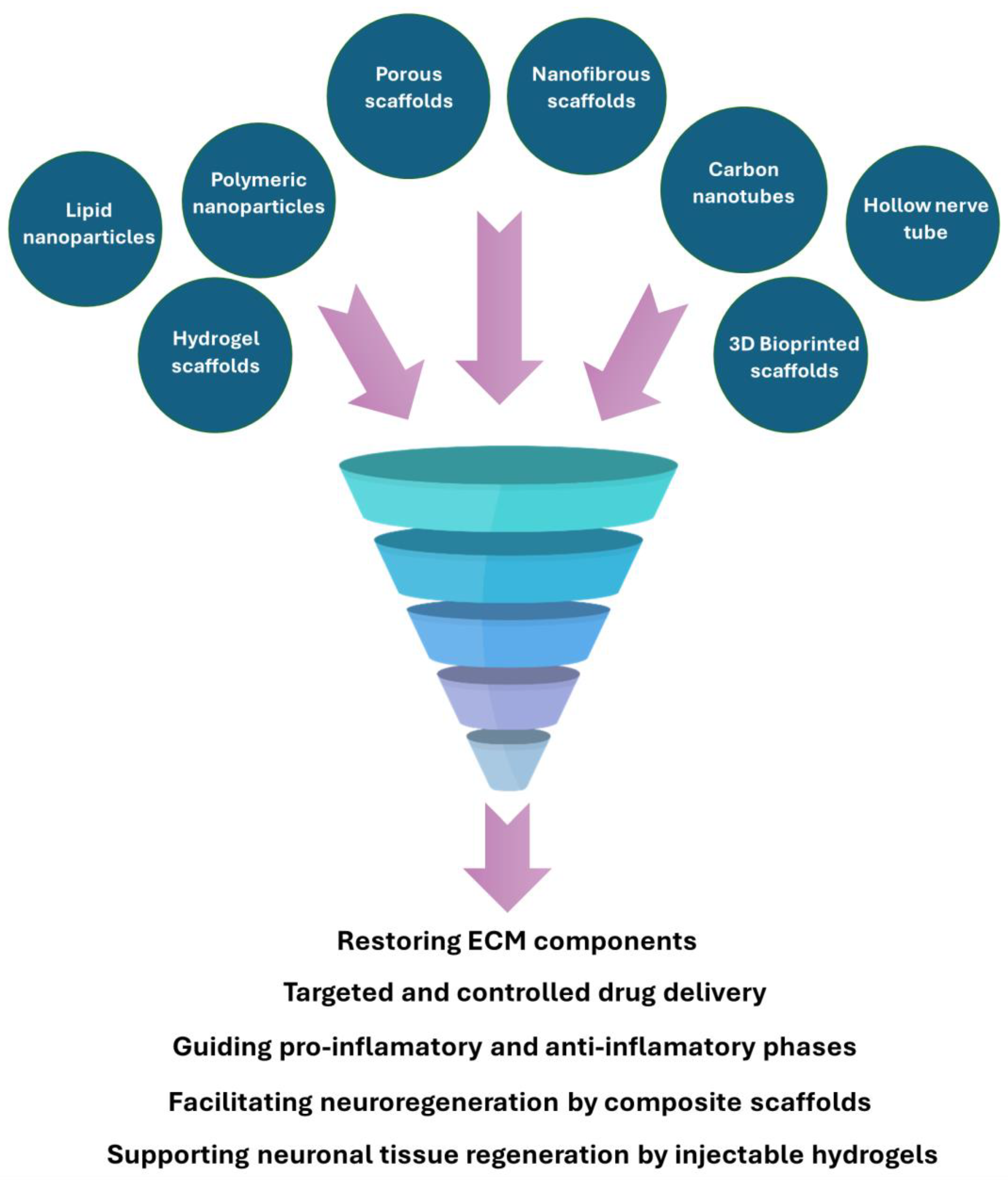 Preprints 174393 g004