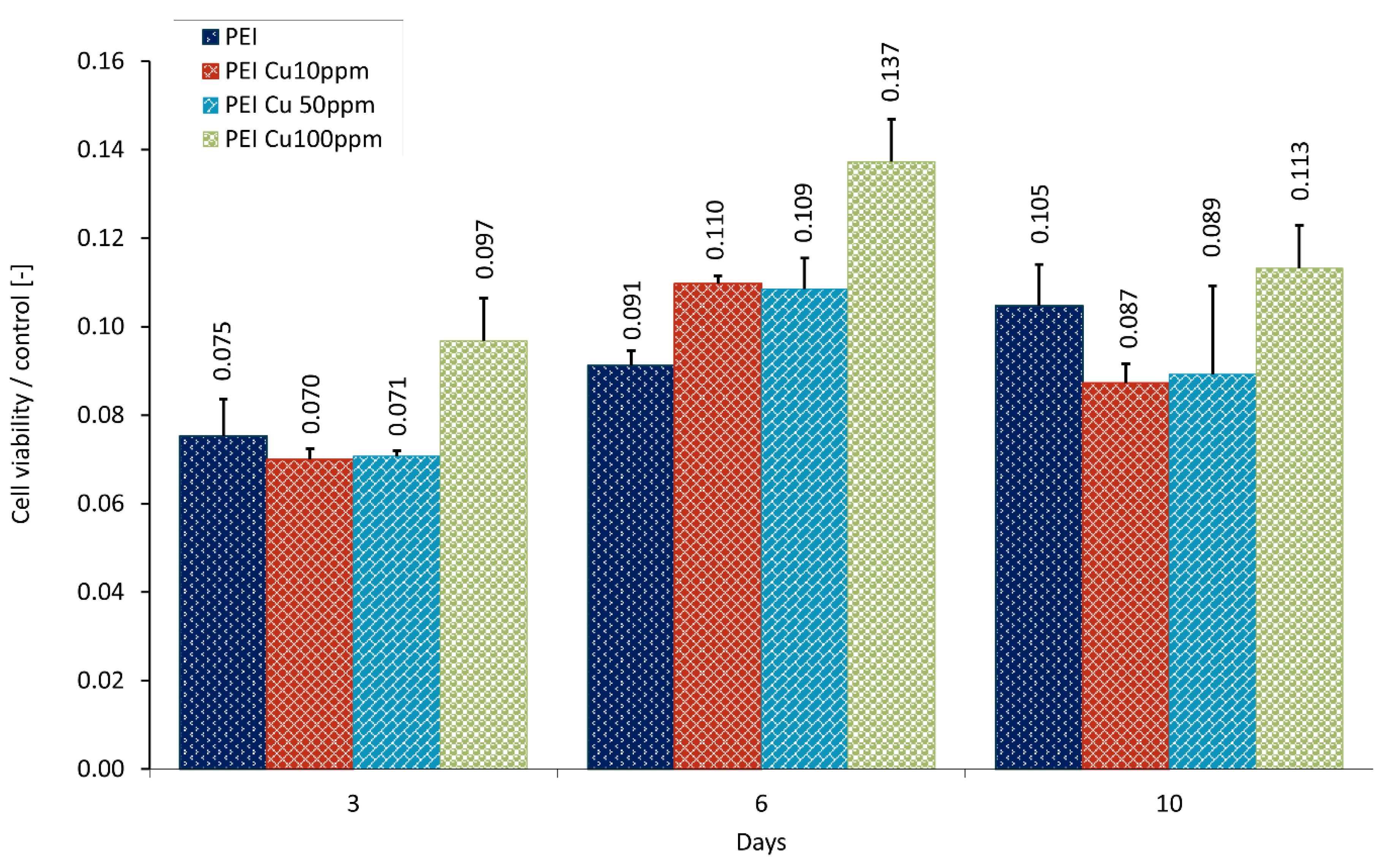 Preprints 174393 g008