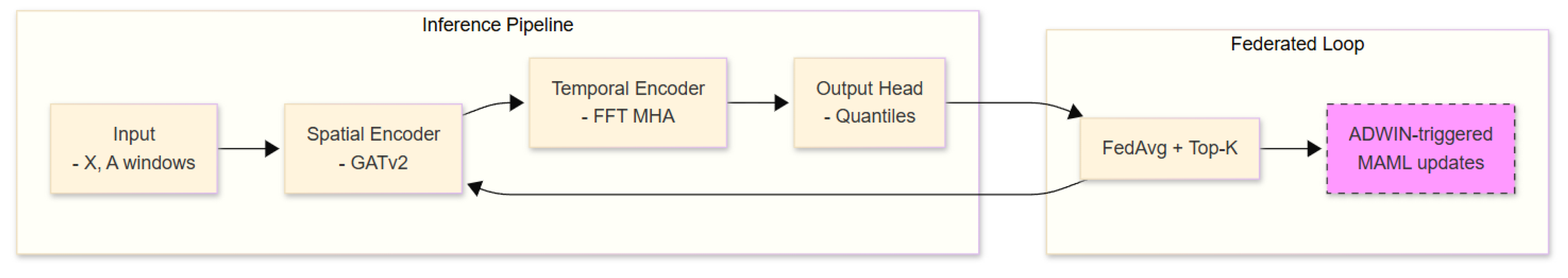 Preprints 159062 g001