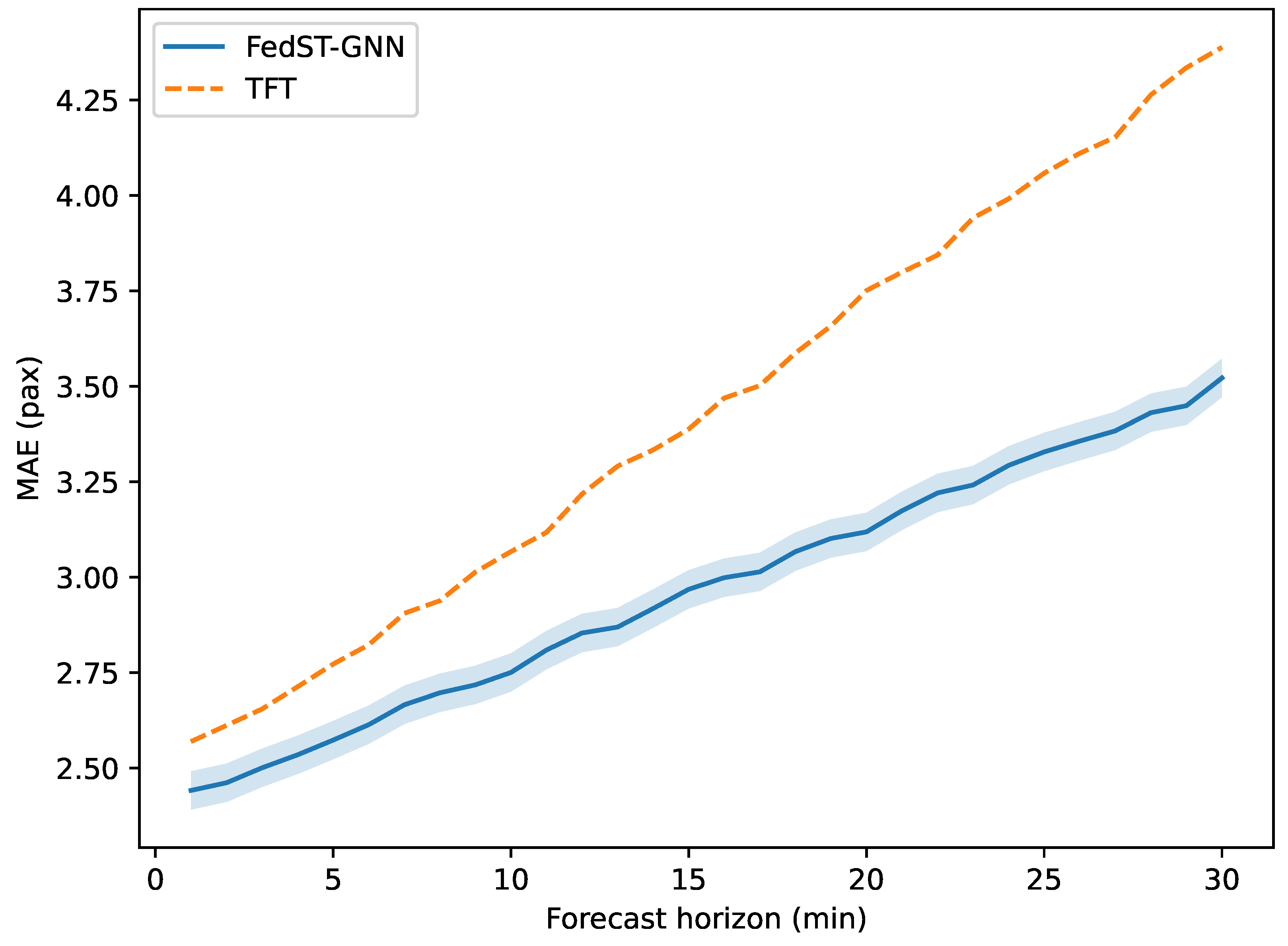 Preprints 159062 g002