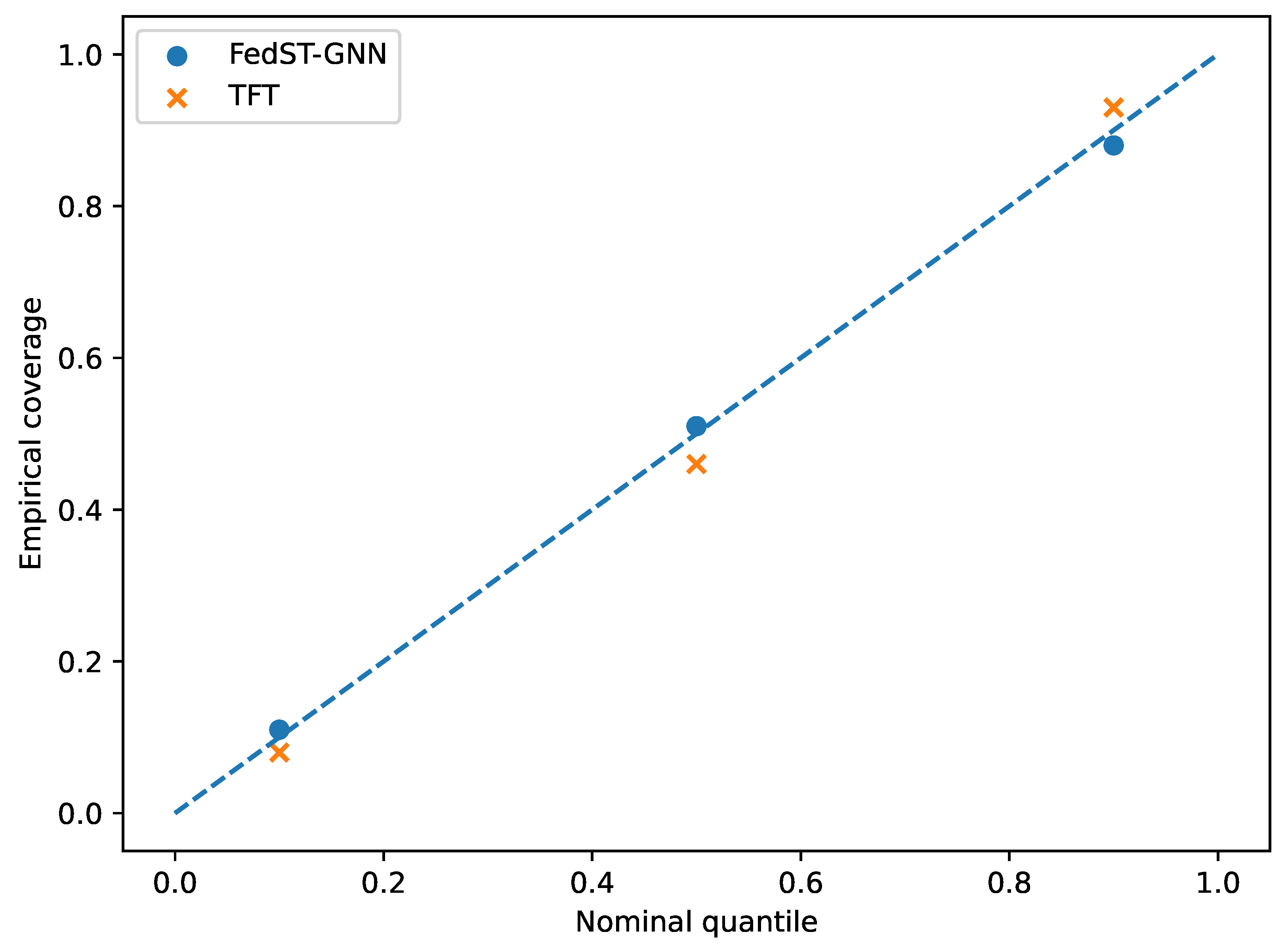 Preprints 159062 g003