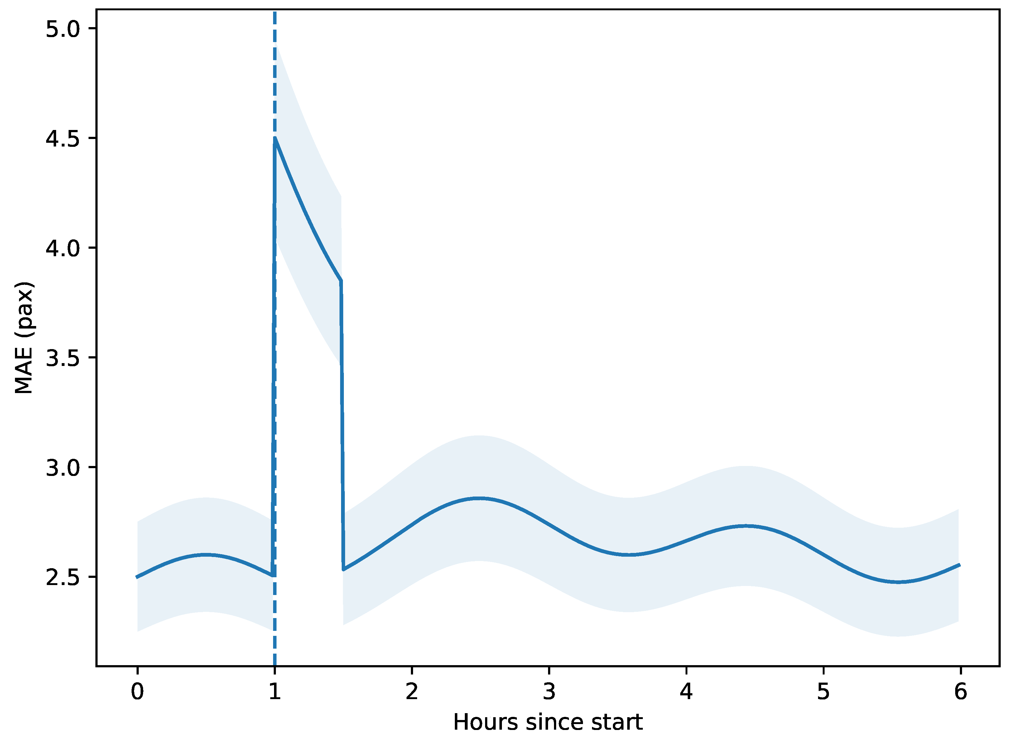 Preprints 159062 g004