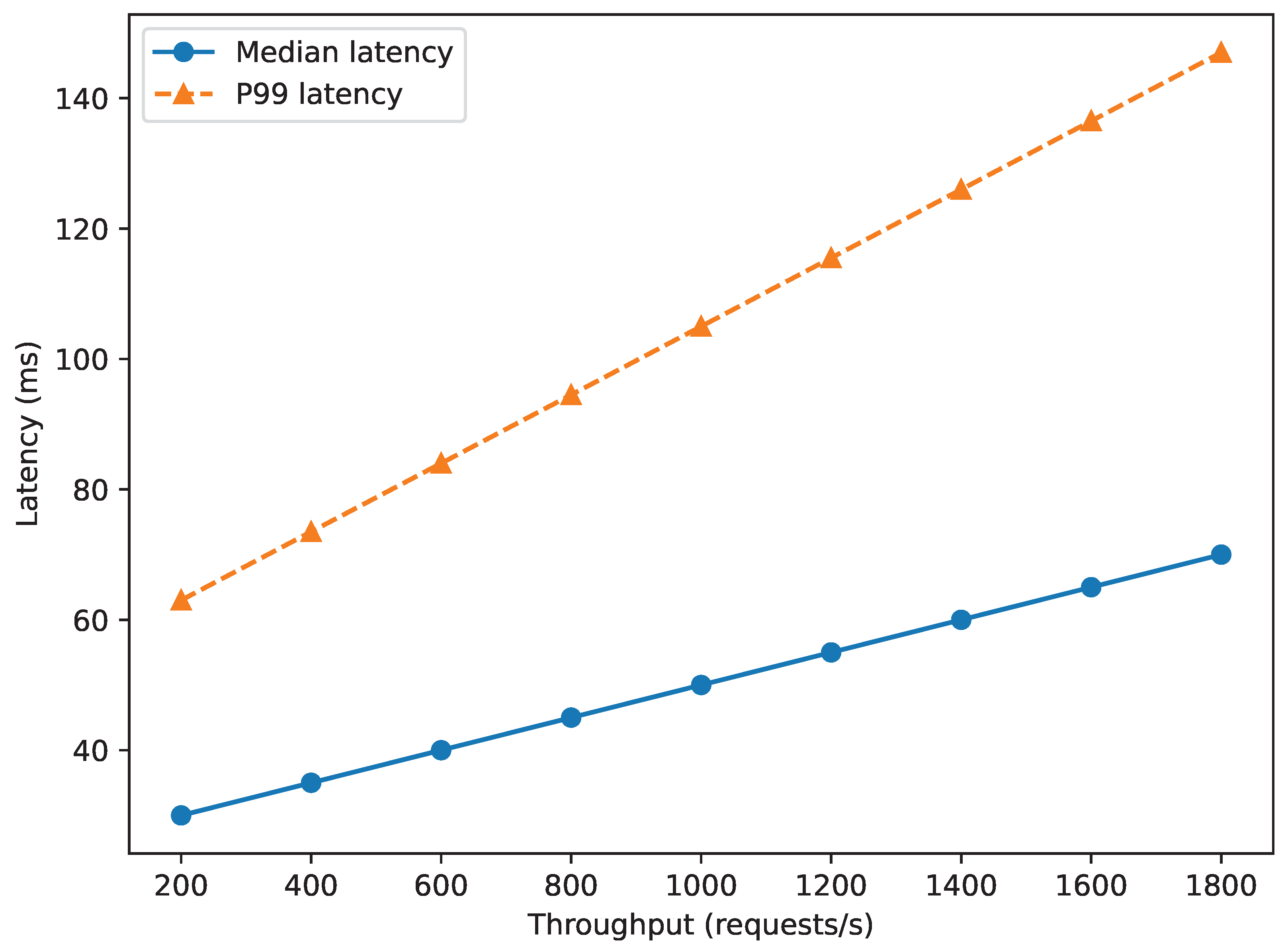 Preprints 159062 g005