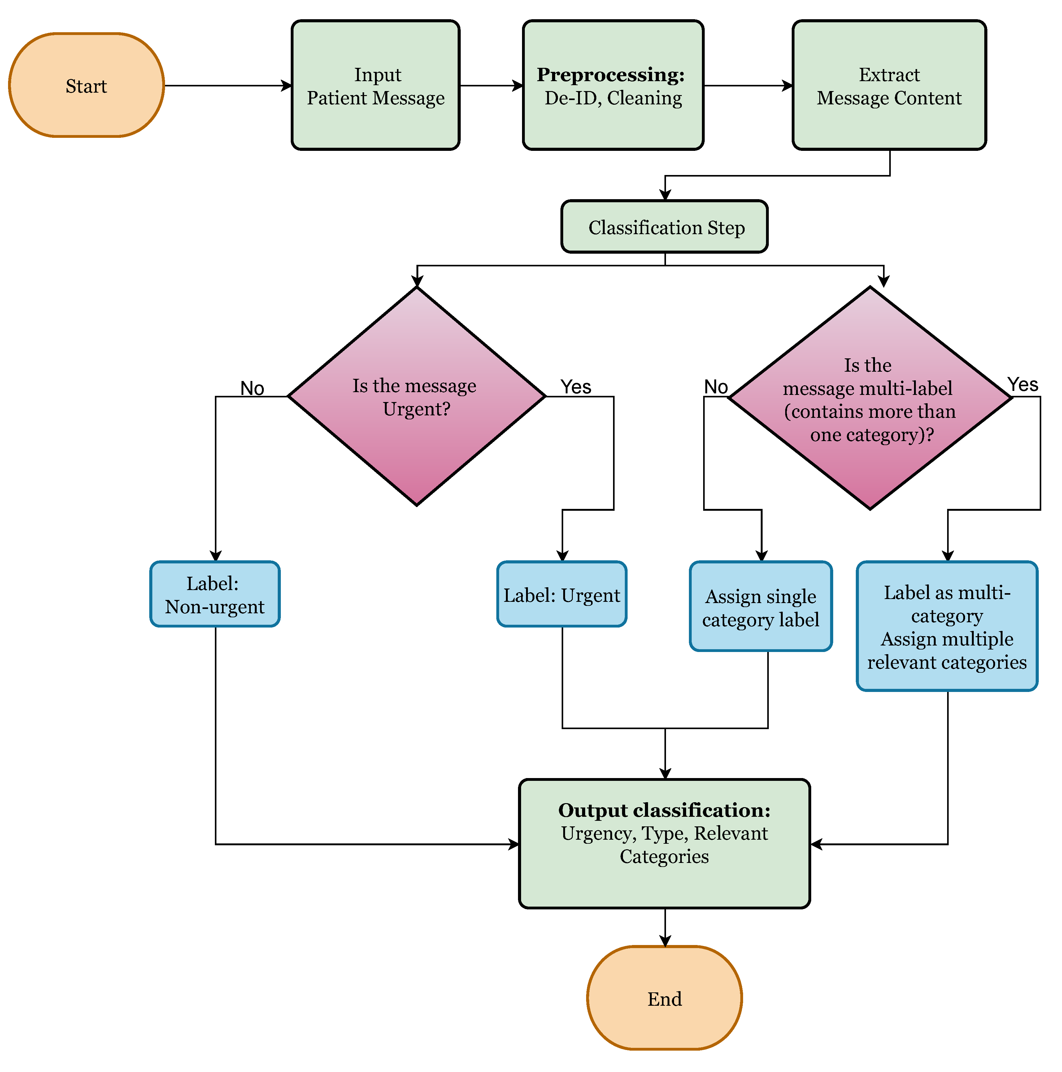 Preprints 166282 g001
