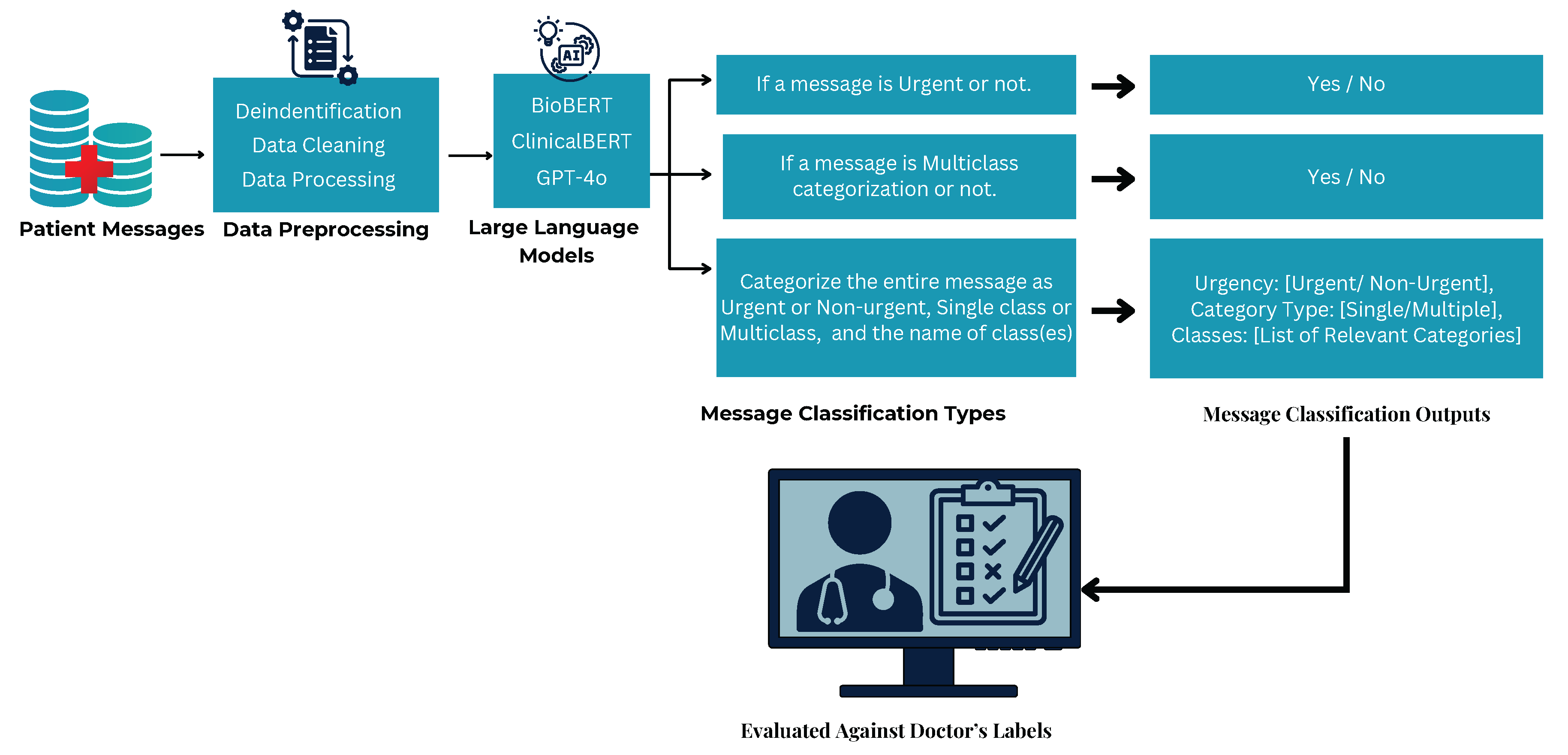 Preprints 166282 g002
