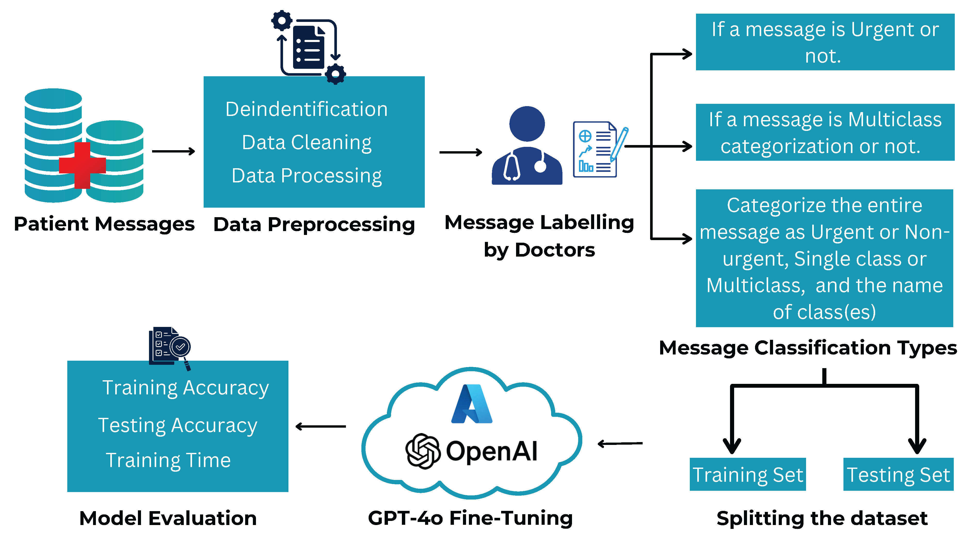 Preprints 166282 g003