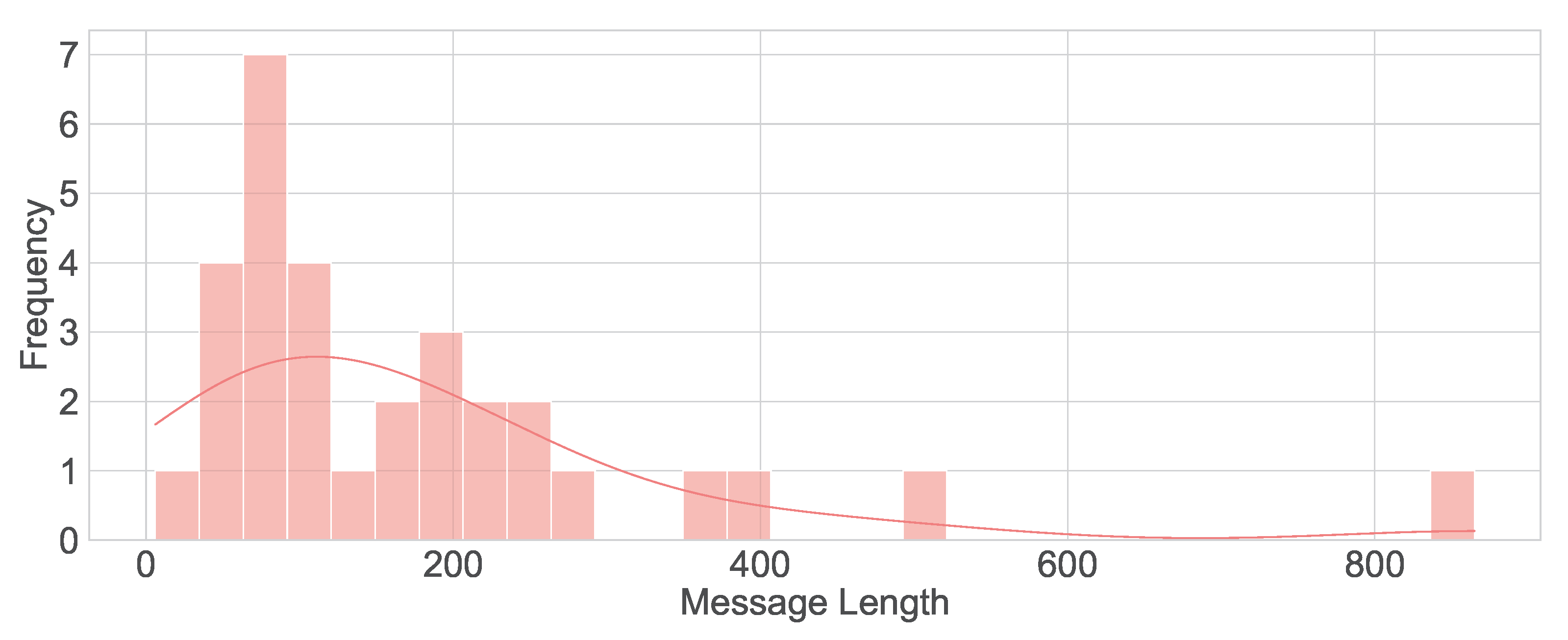 Preprints 166282 g005