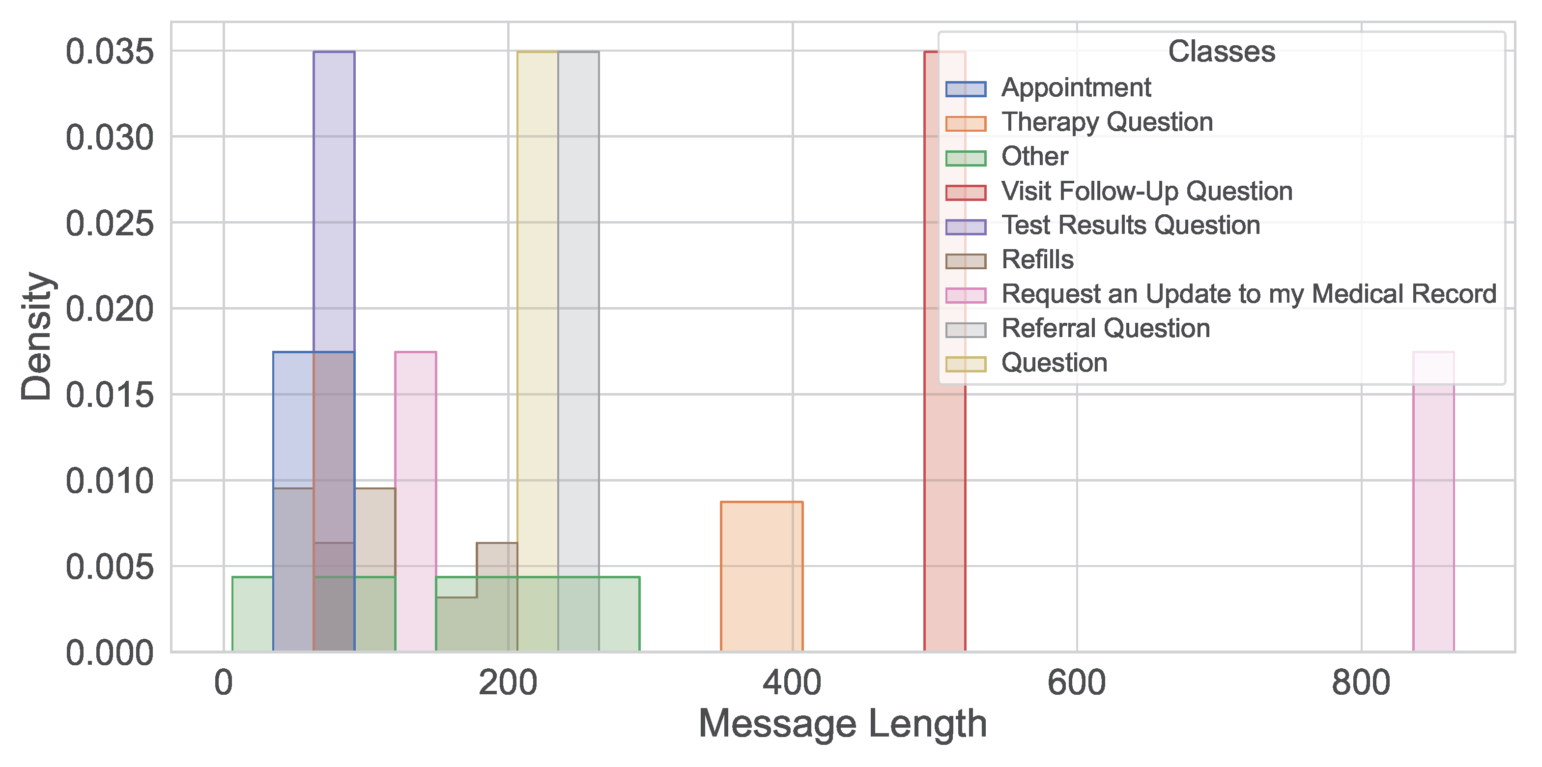 Preprints 166282 g006