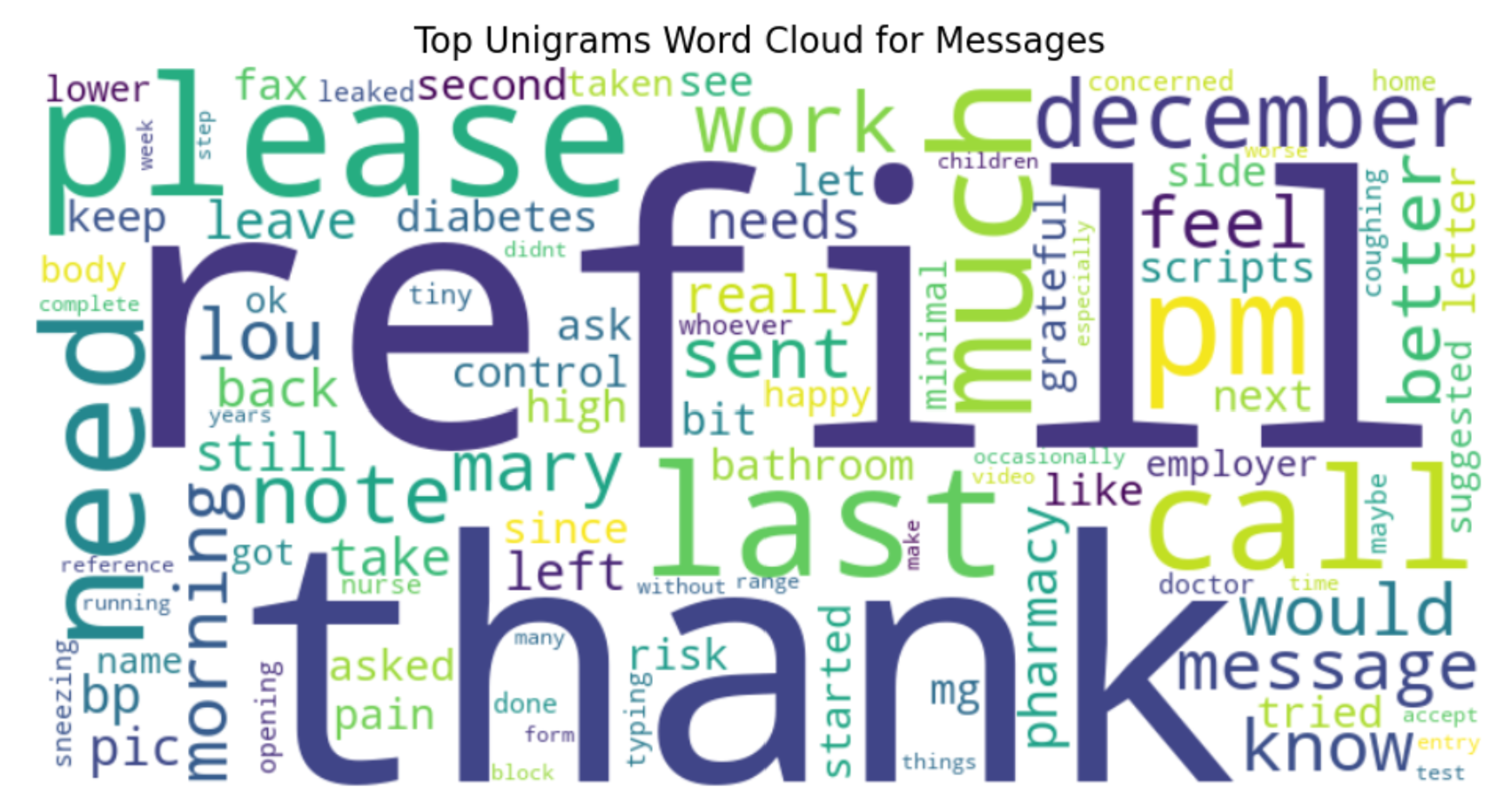 Preprints 166282 g007