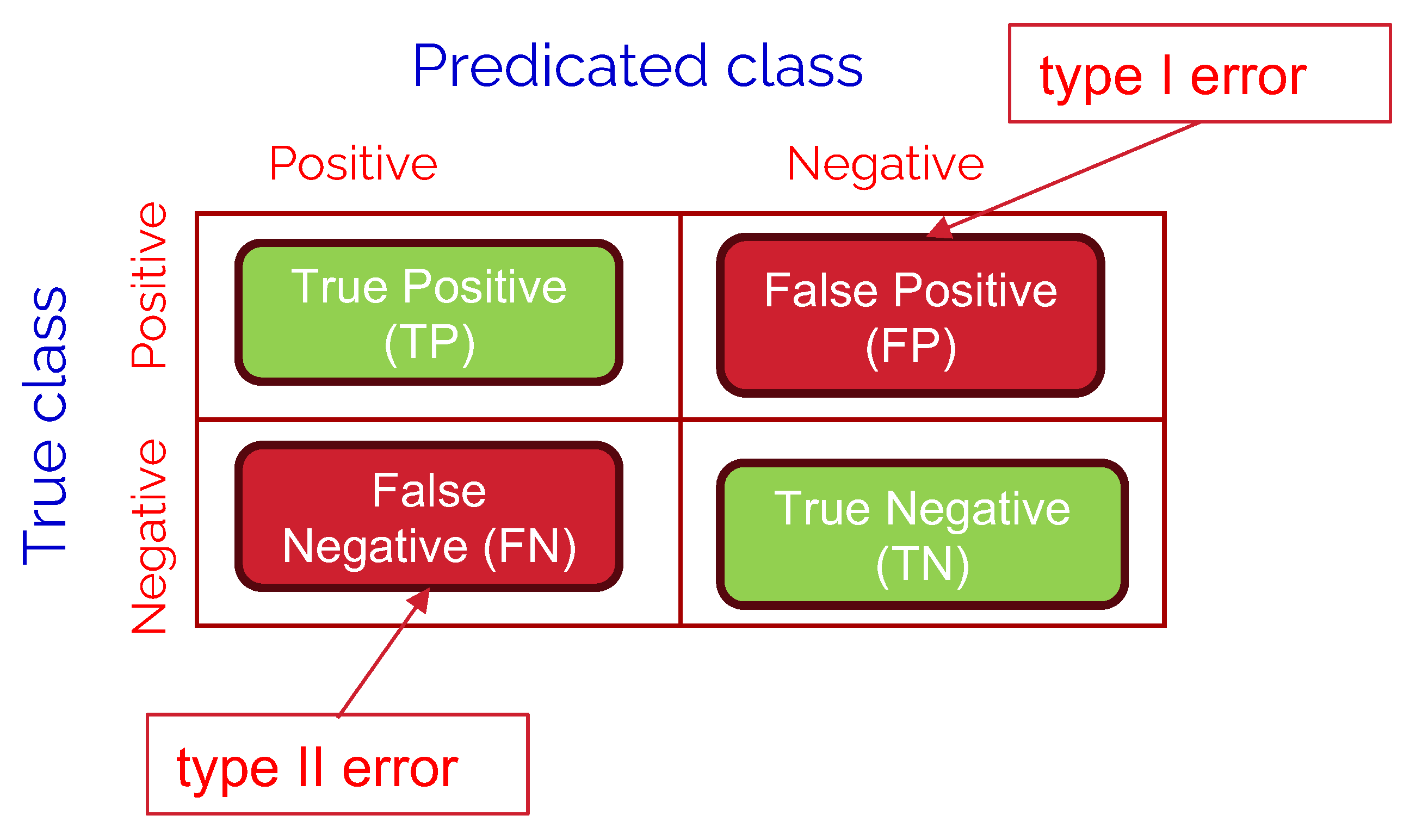 Preprints 166282 g008
