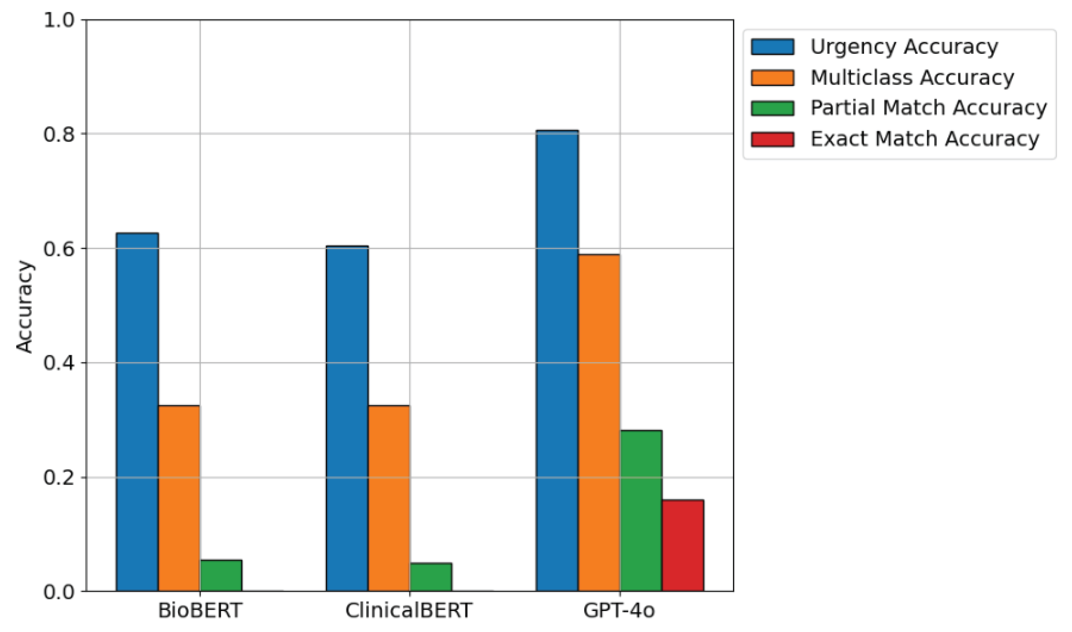 Preprints 166282 g009