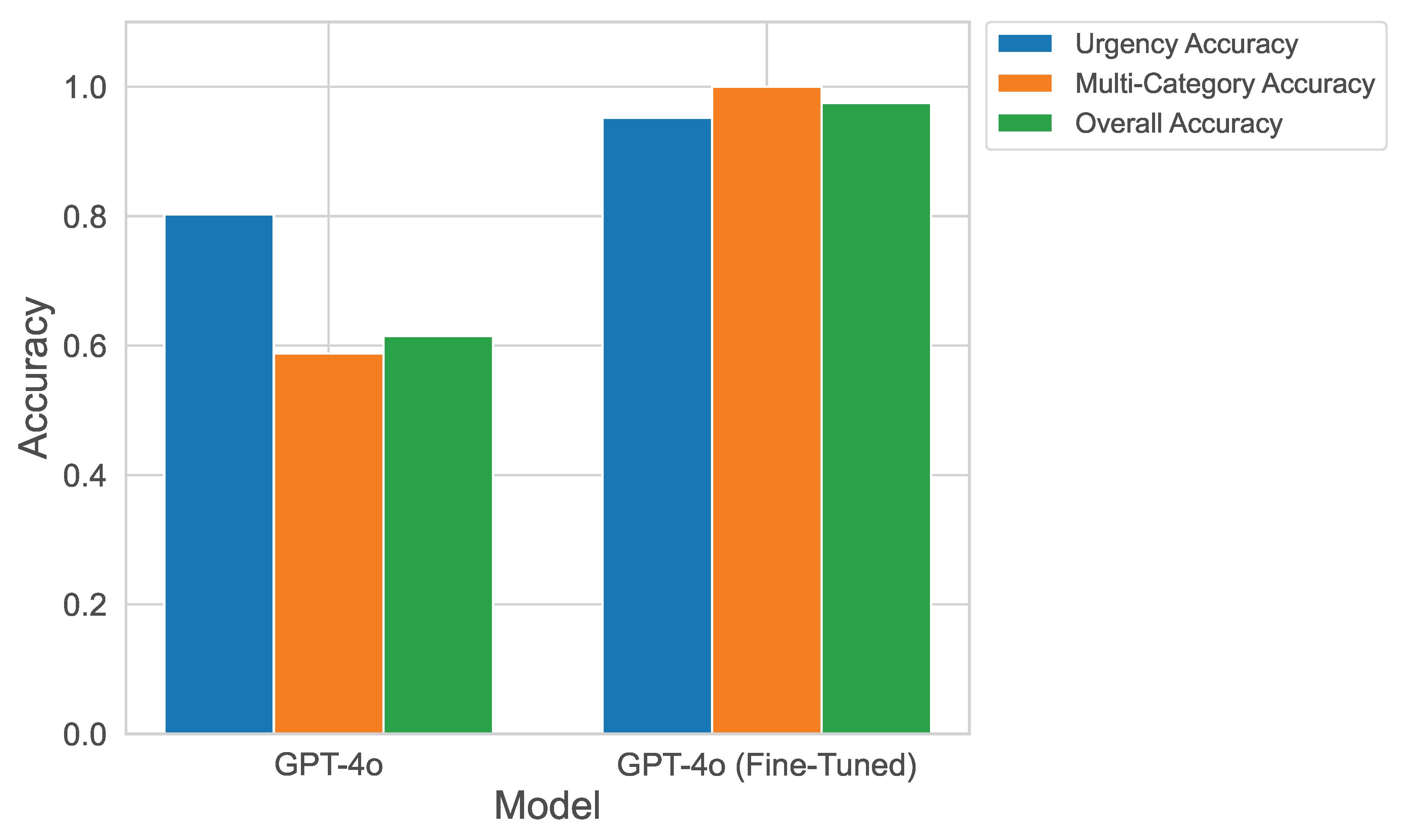 Preprints 166282 g010