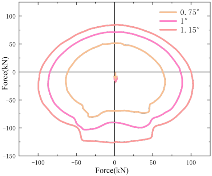 Research and Application of Dynamic Anti-Deviation Mechanism of Pre ...