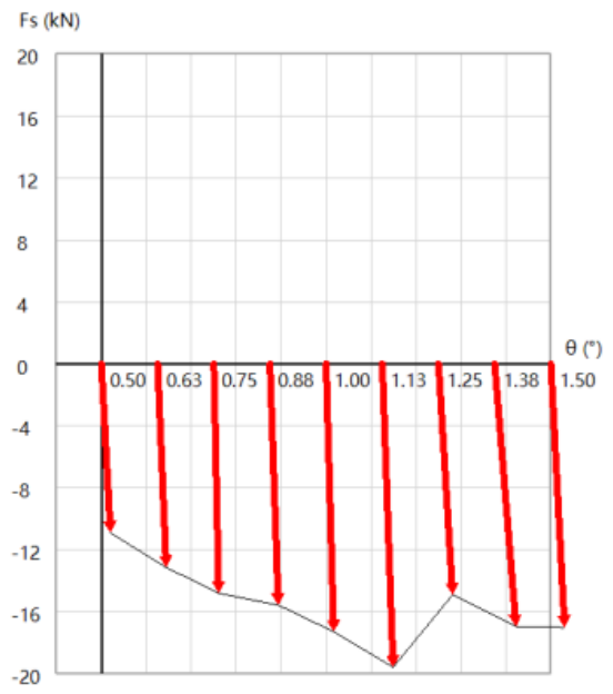 Research and Application of Dynamic Anti-Deviation Mechanism of Pre ...