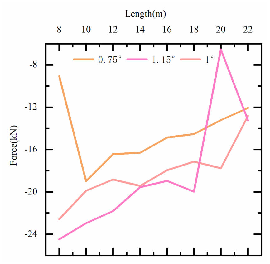 Research and Application of Dynamic Anti-Deviation Mechanism of Pre ...