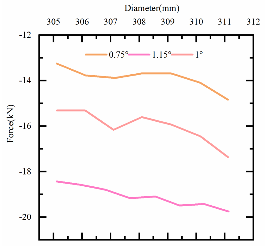 Research and Application of Dynamic Anti-Deviation Mechanism of Pre ...