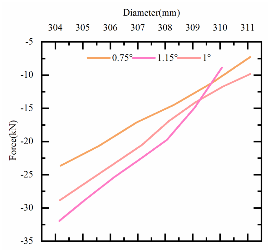 Research and Application of Dynamic Anti-Deviation Mechanism of Pre ...
