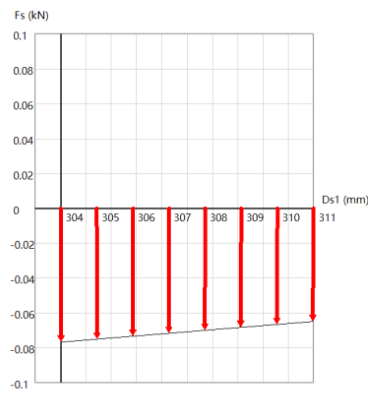Research and Application of Dynamic Anti-Deviation Mechanism of Pre ...