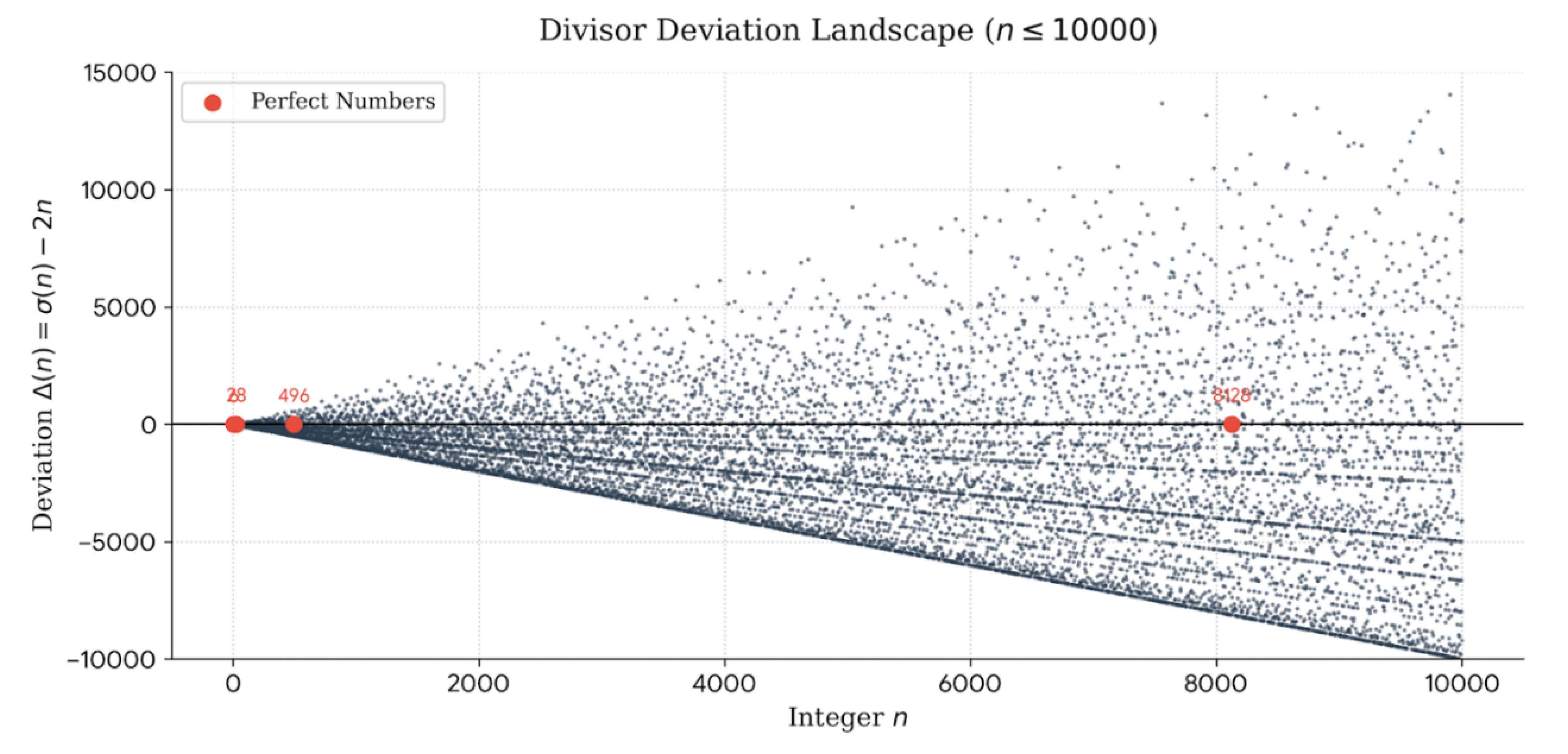 Preprints 202735 g002