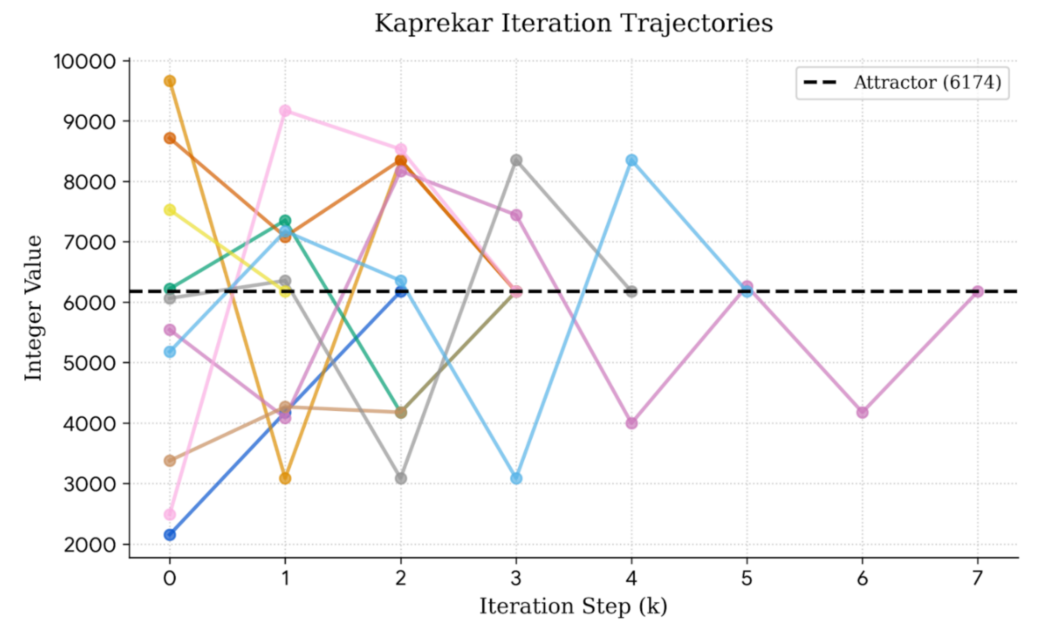 Preprints 202735 g003