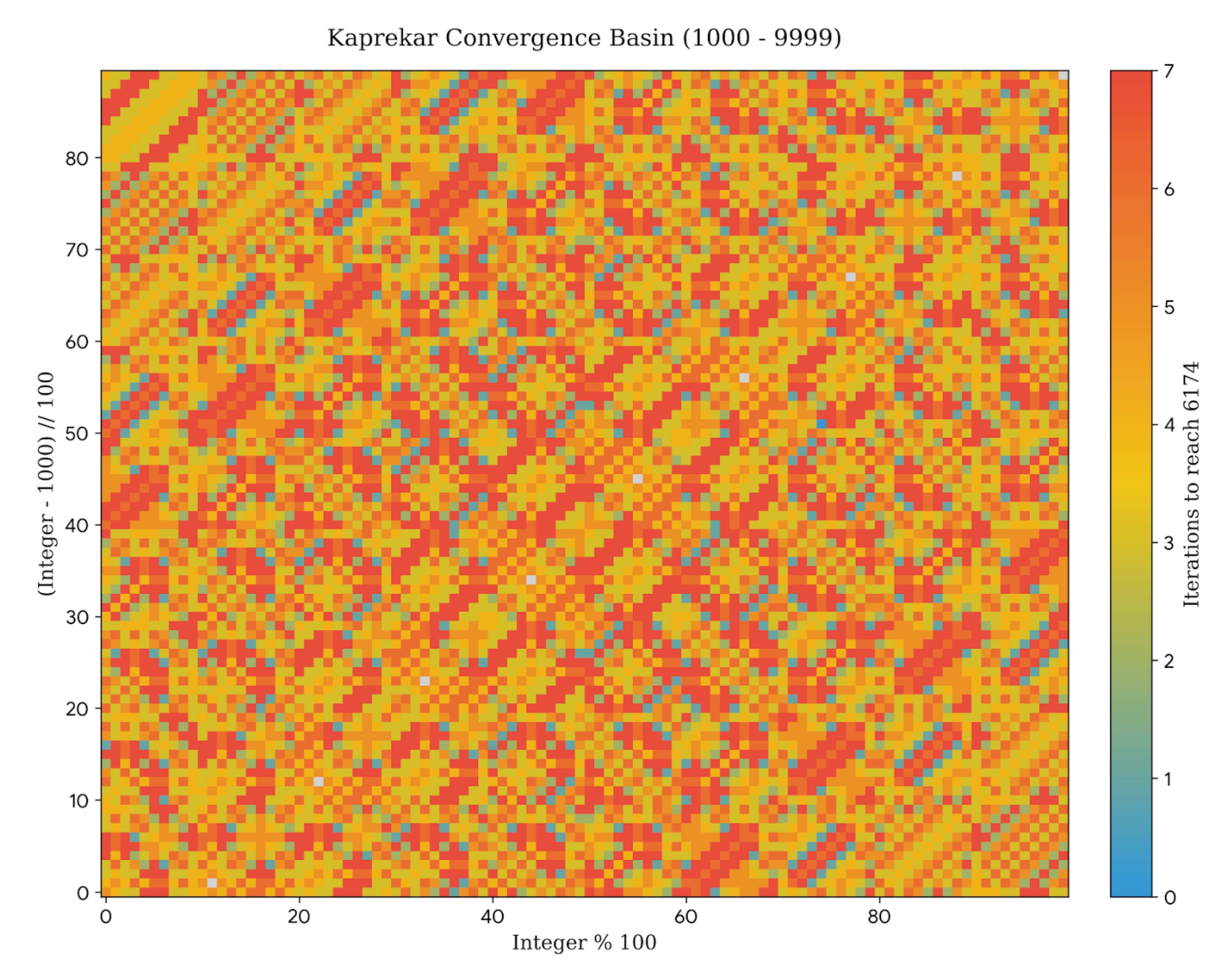 Preprints 202735 g004