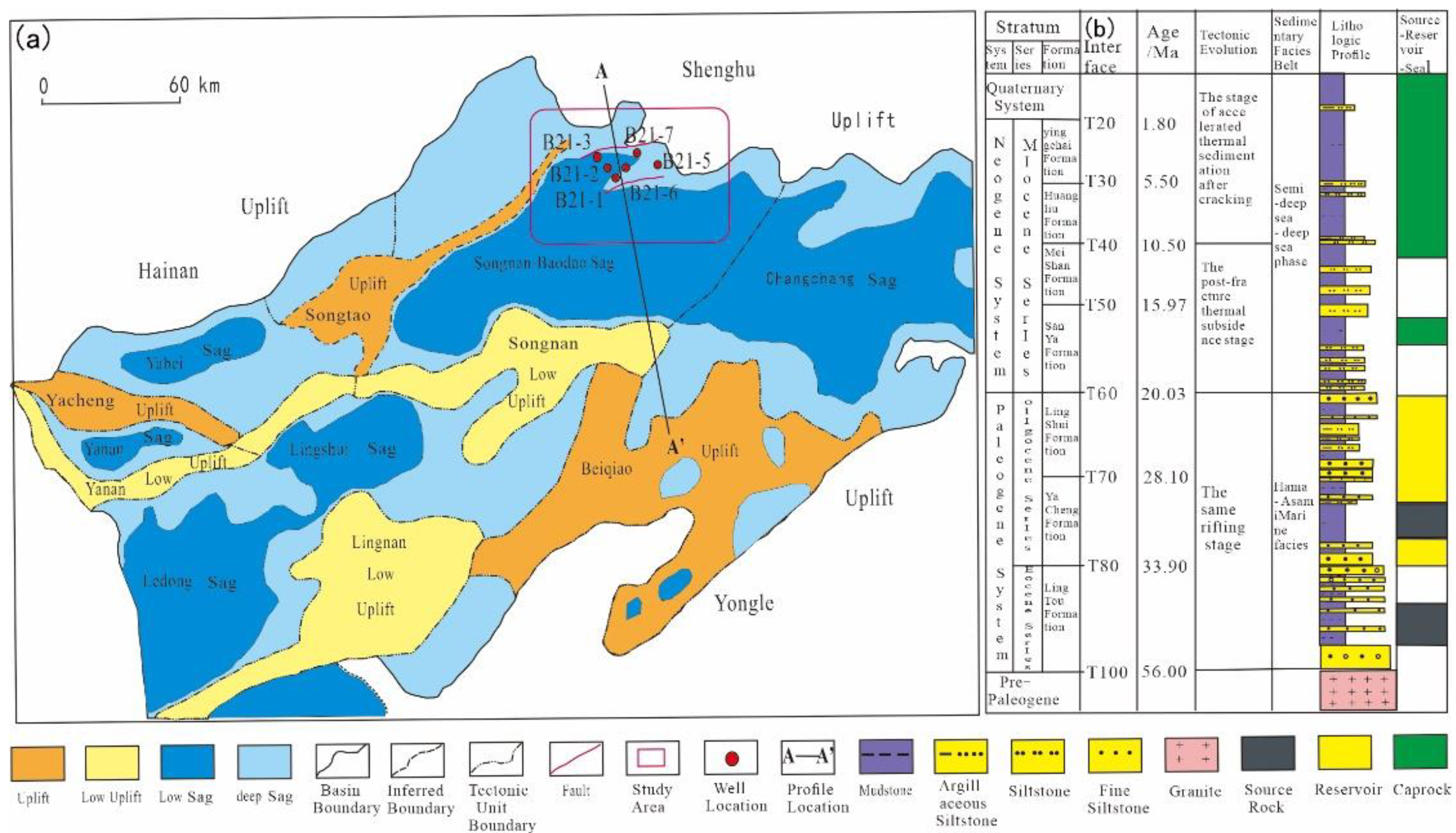 Preprints 193664 g001
