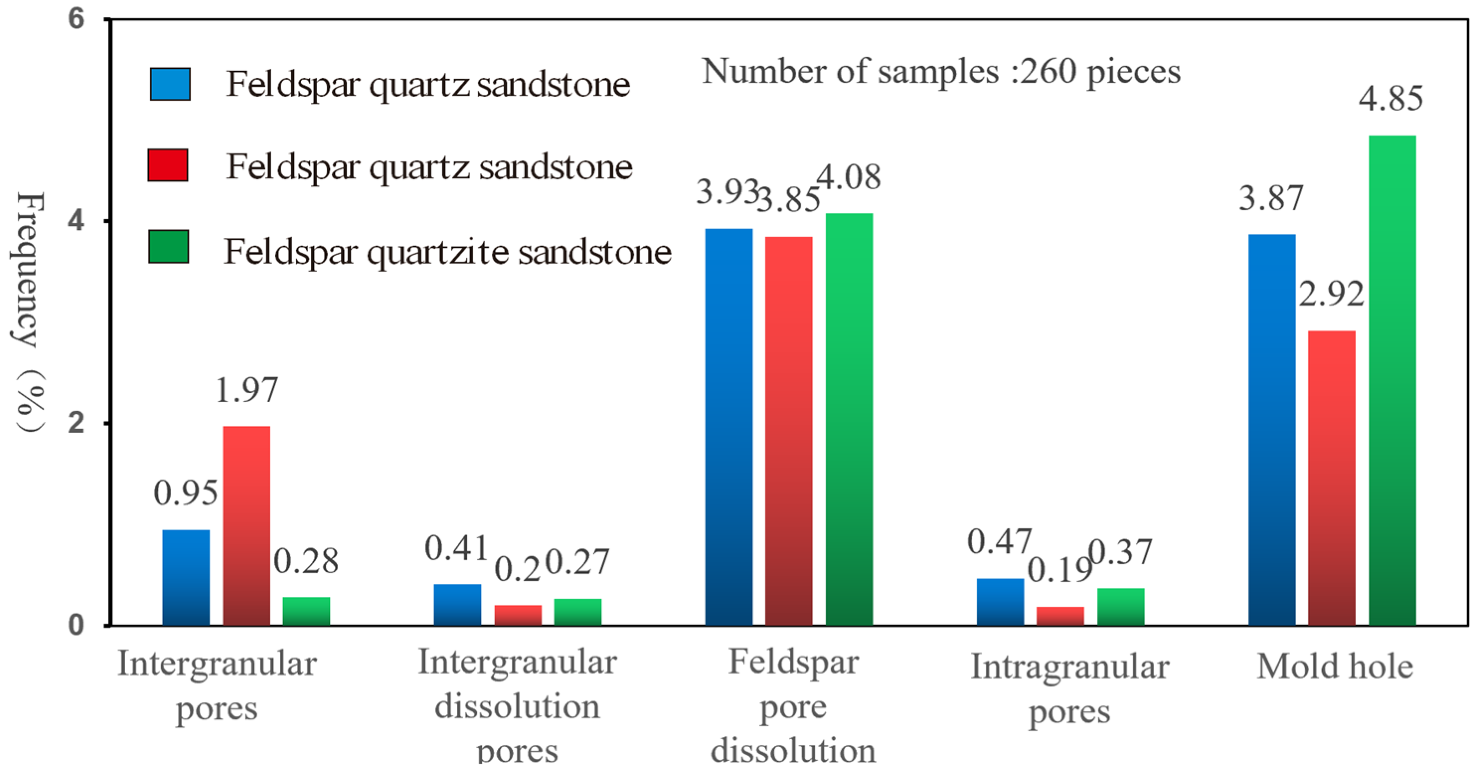 Preprints 193664 g005