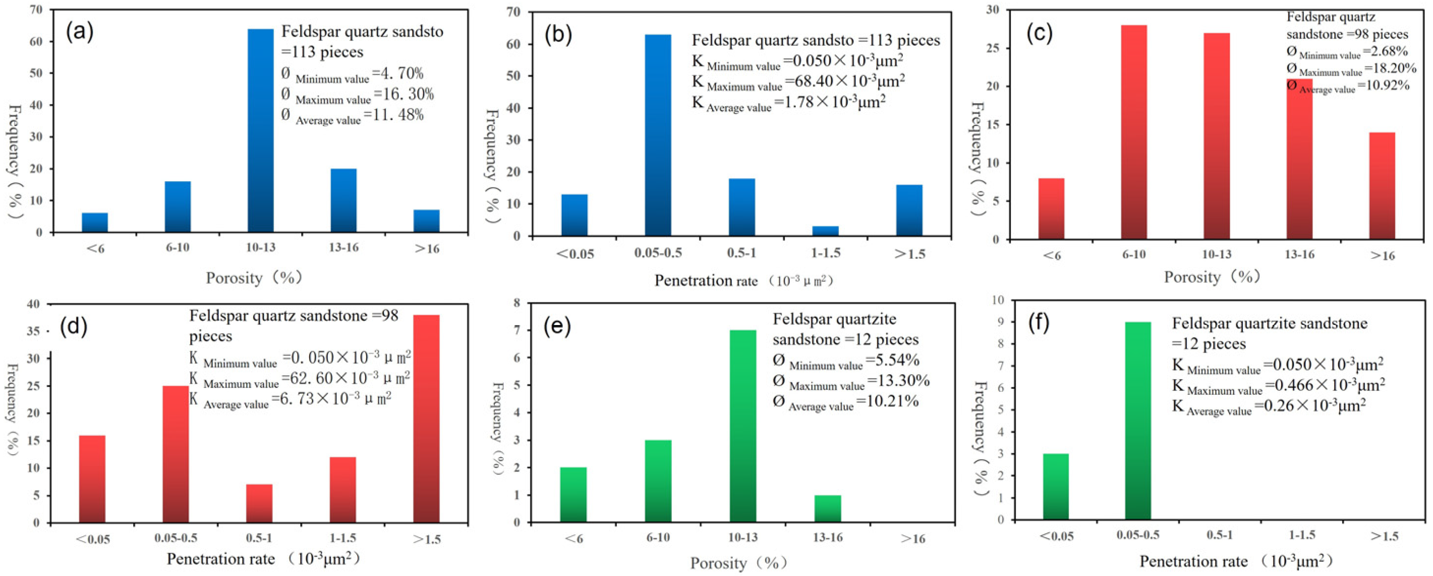 Preprints 193664 g007