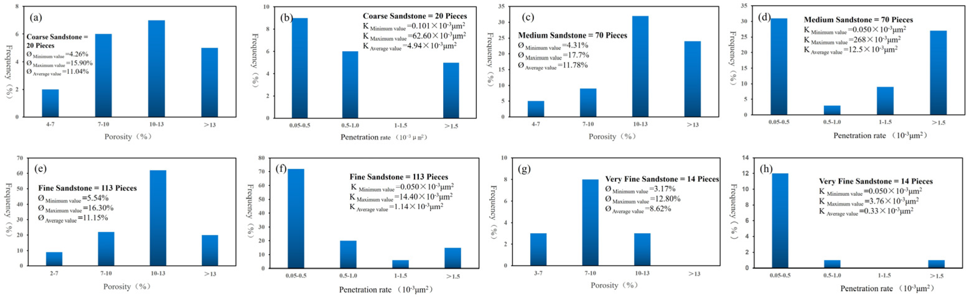 Preprints 193664 g009