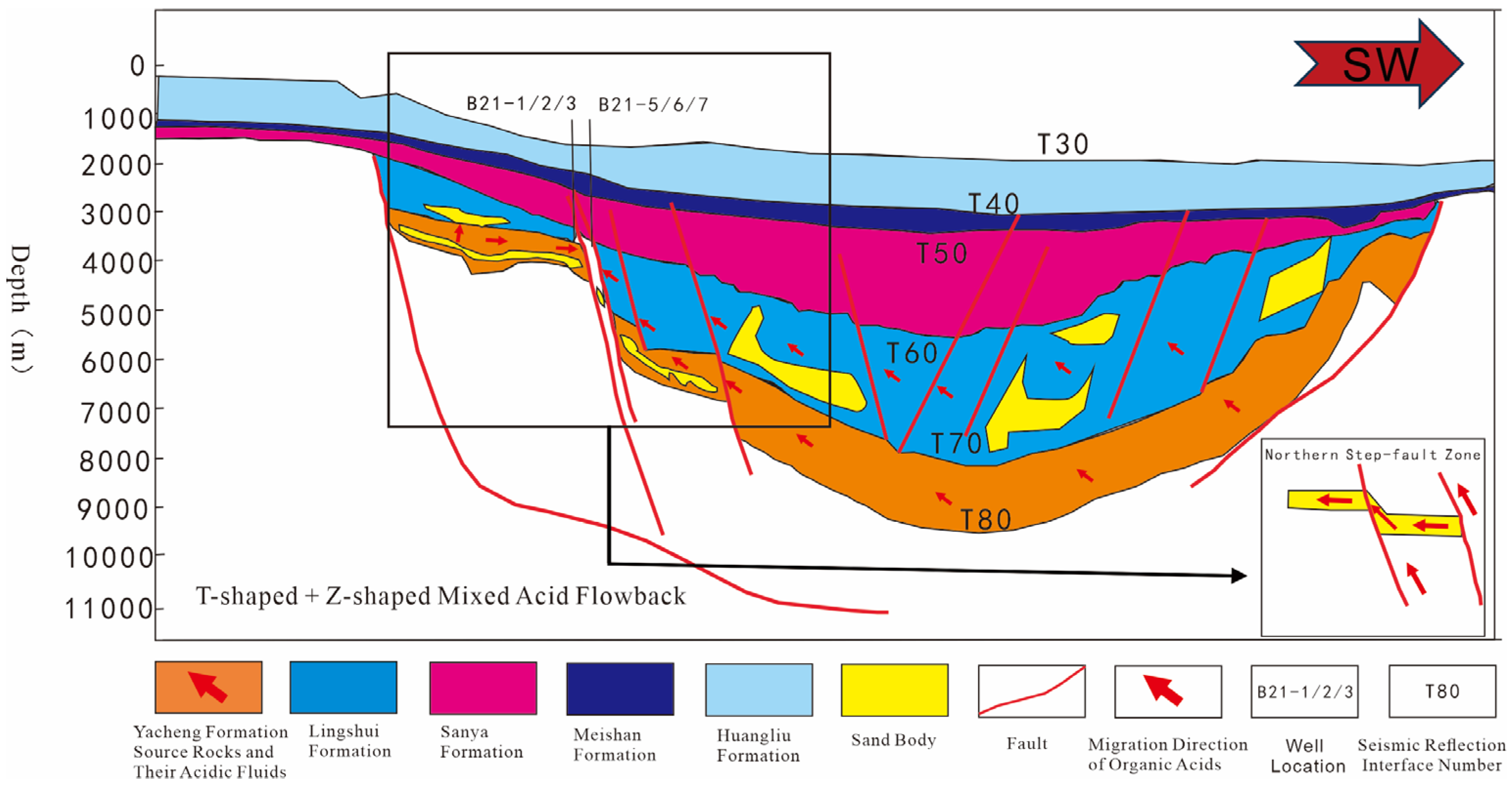 Preprints 193664 g011