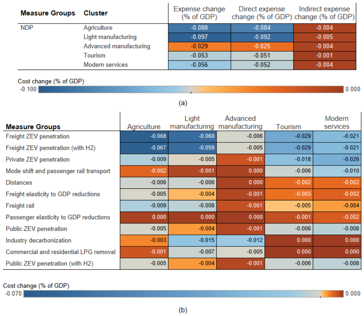 Preprints 221953 g008 Preprints 221953 g008