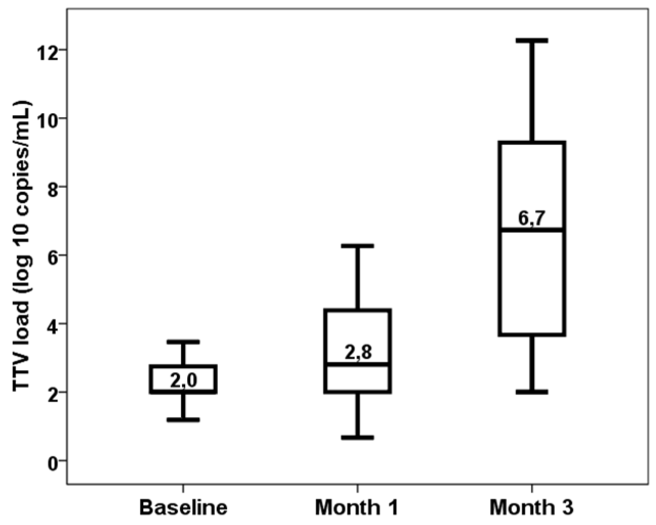 Preprints 71609 g001