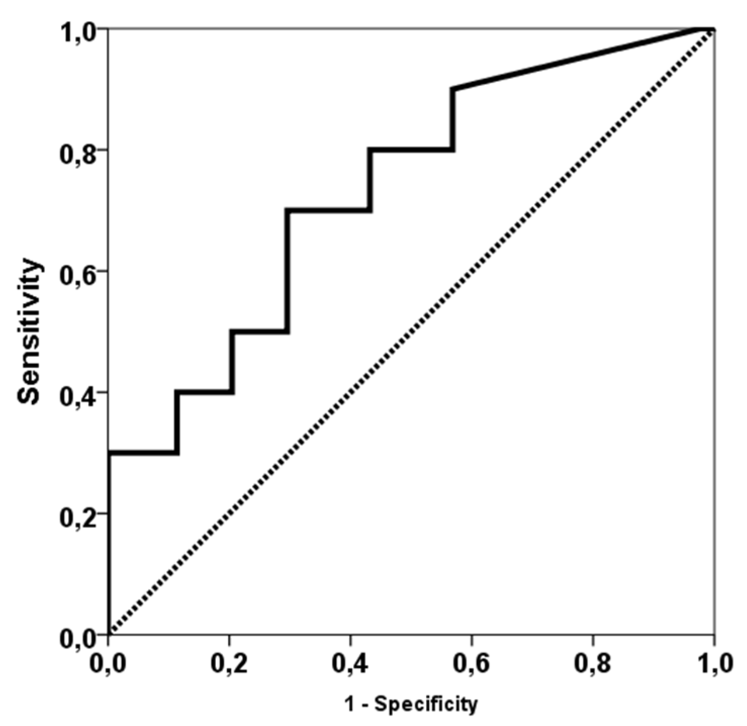 Preprints 71609 g003