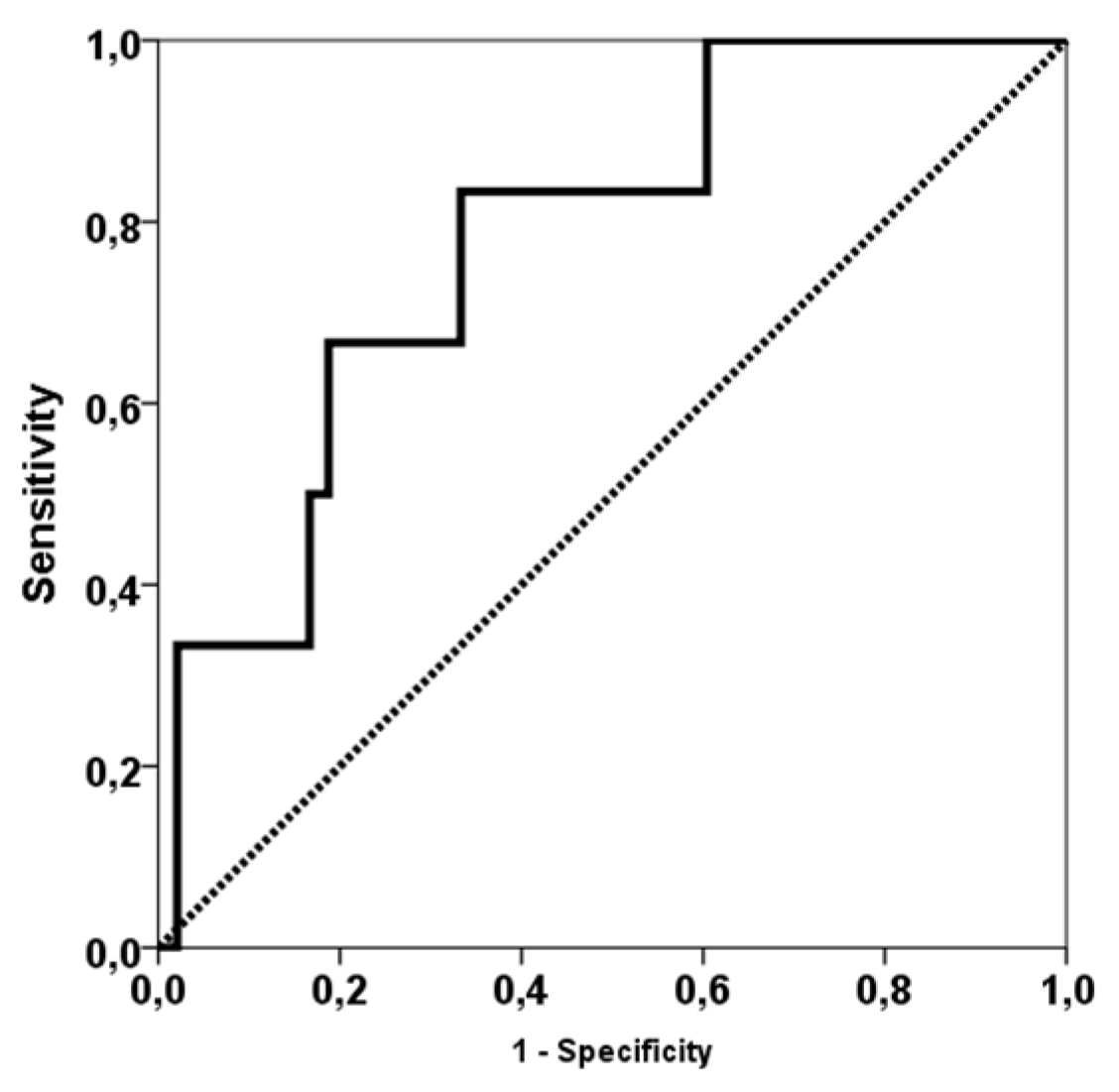 Preprints 71609 g005