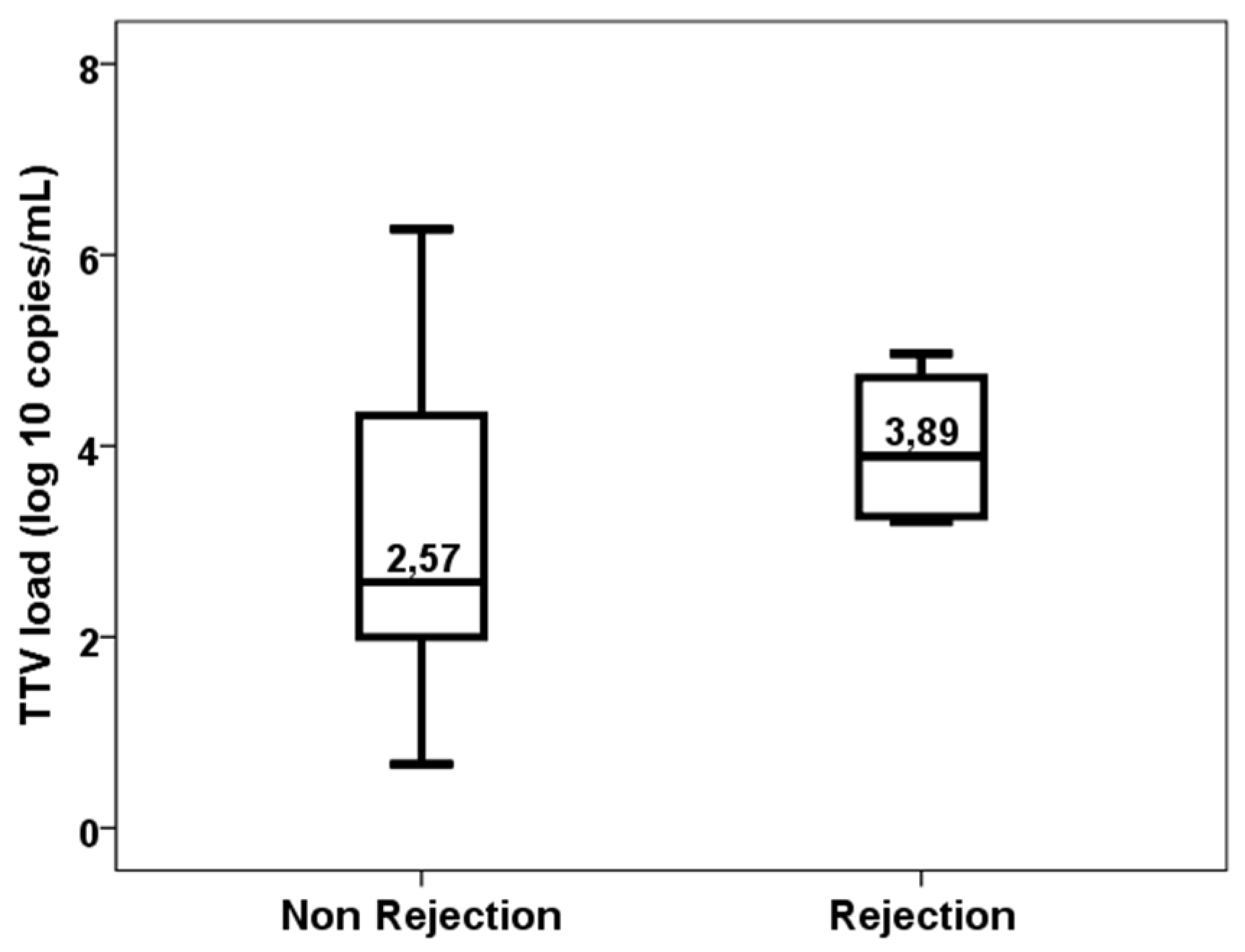 Preprints 71609 g006