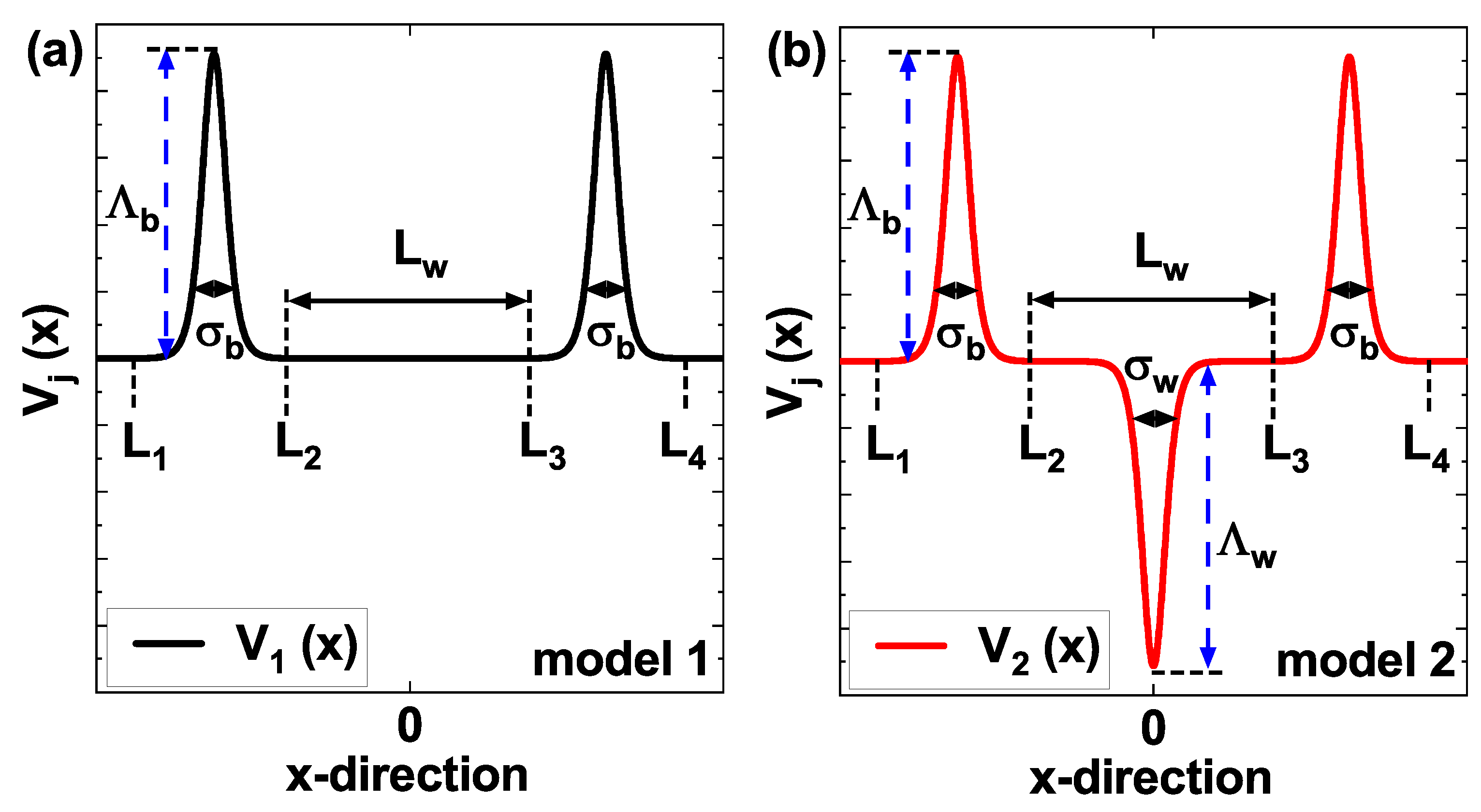 Preprints 162270 g001