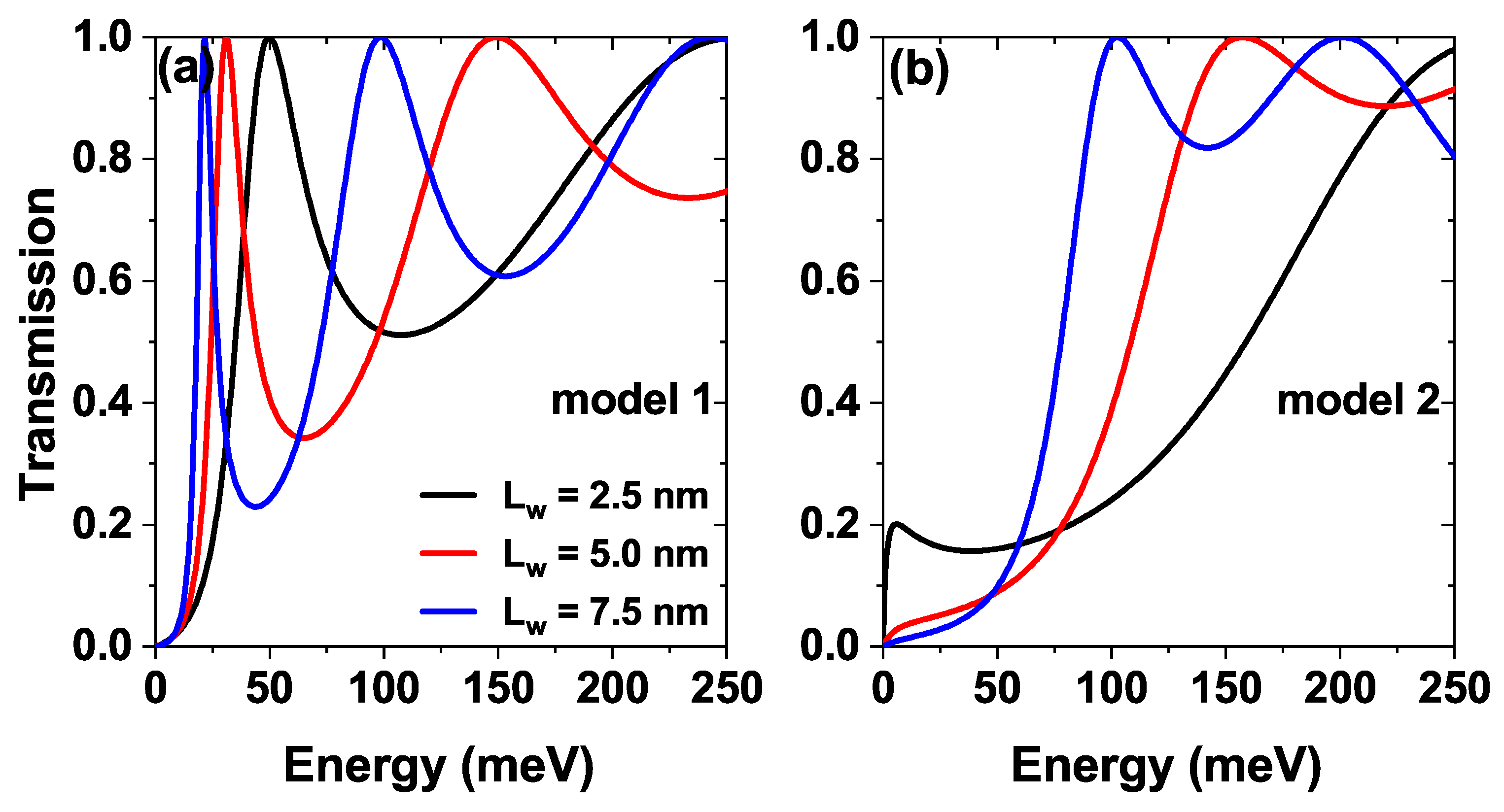 Preprints 162270 g003