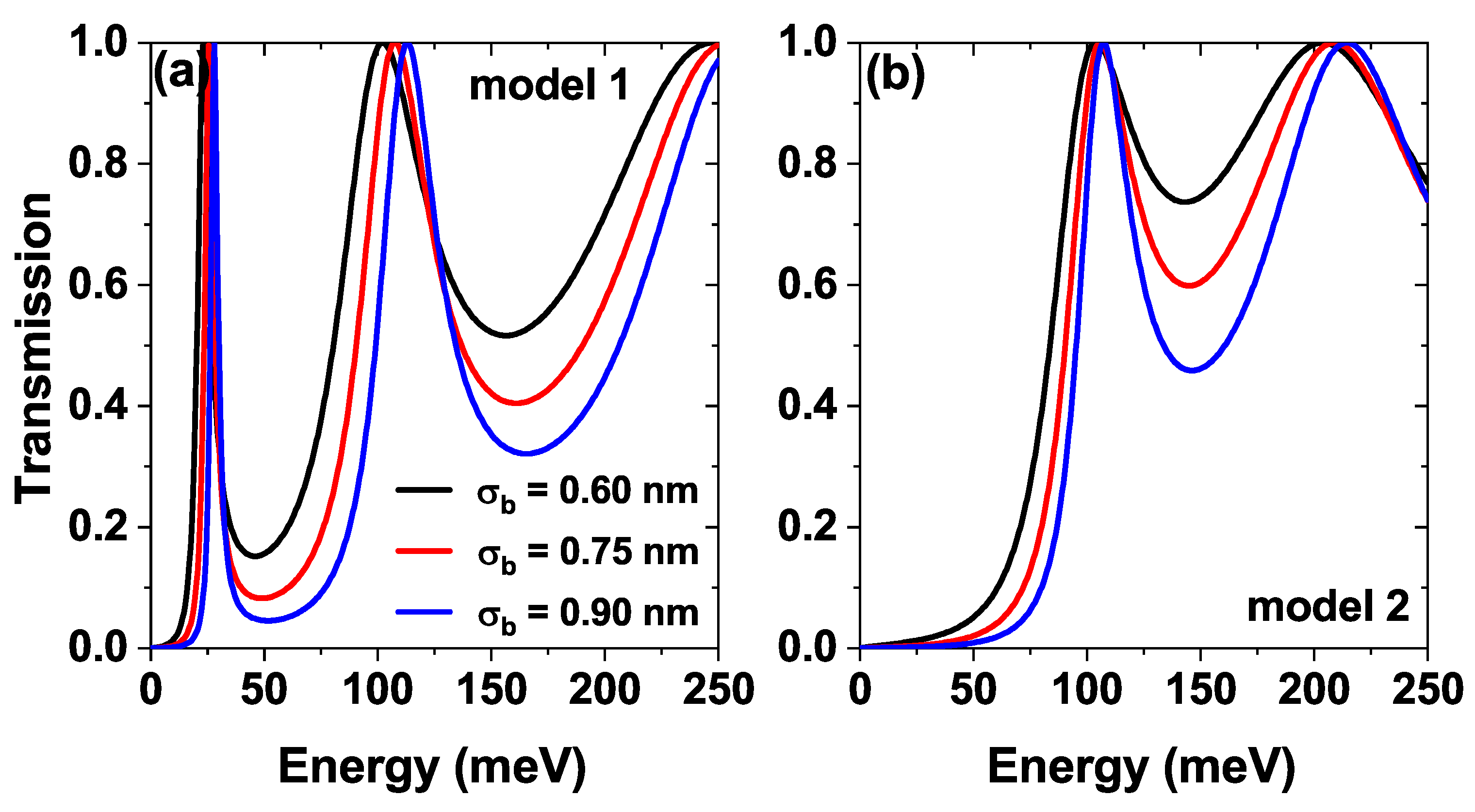 Preprints 162270 g004