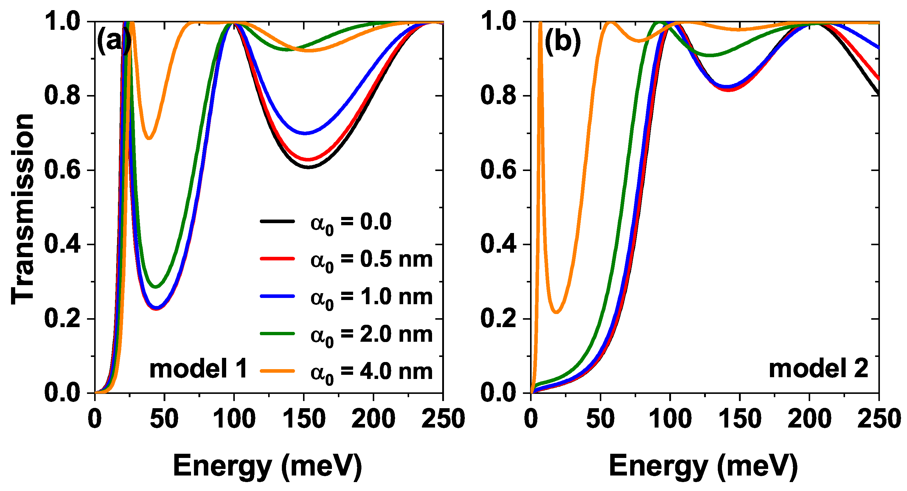 Preprints 162270 g005