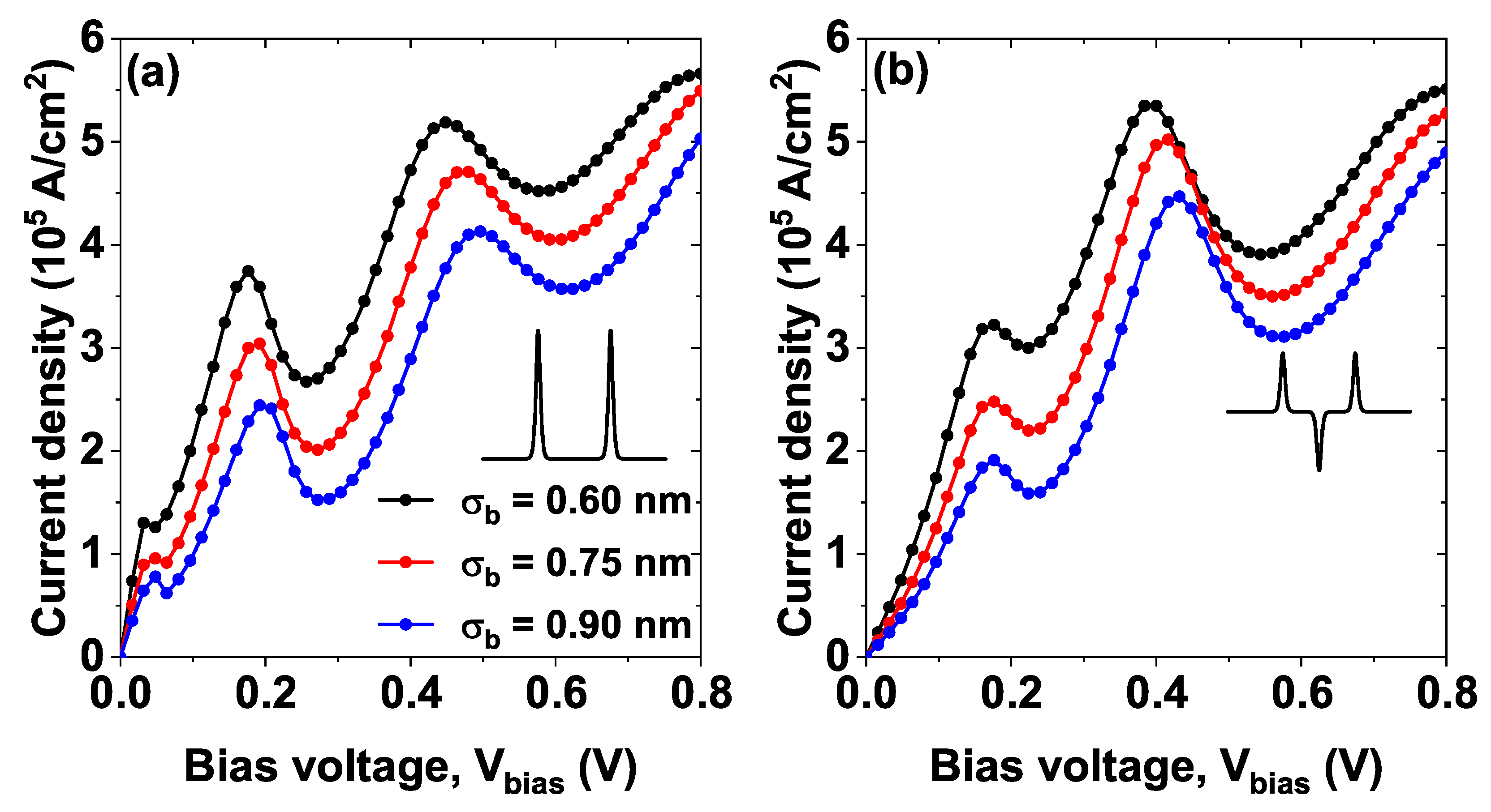 Preprints 162270 g008