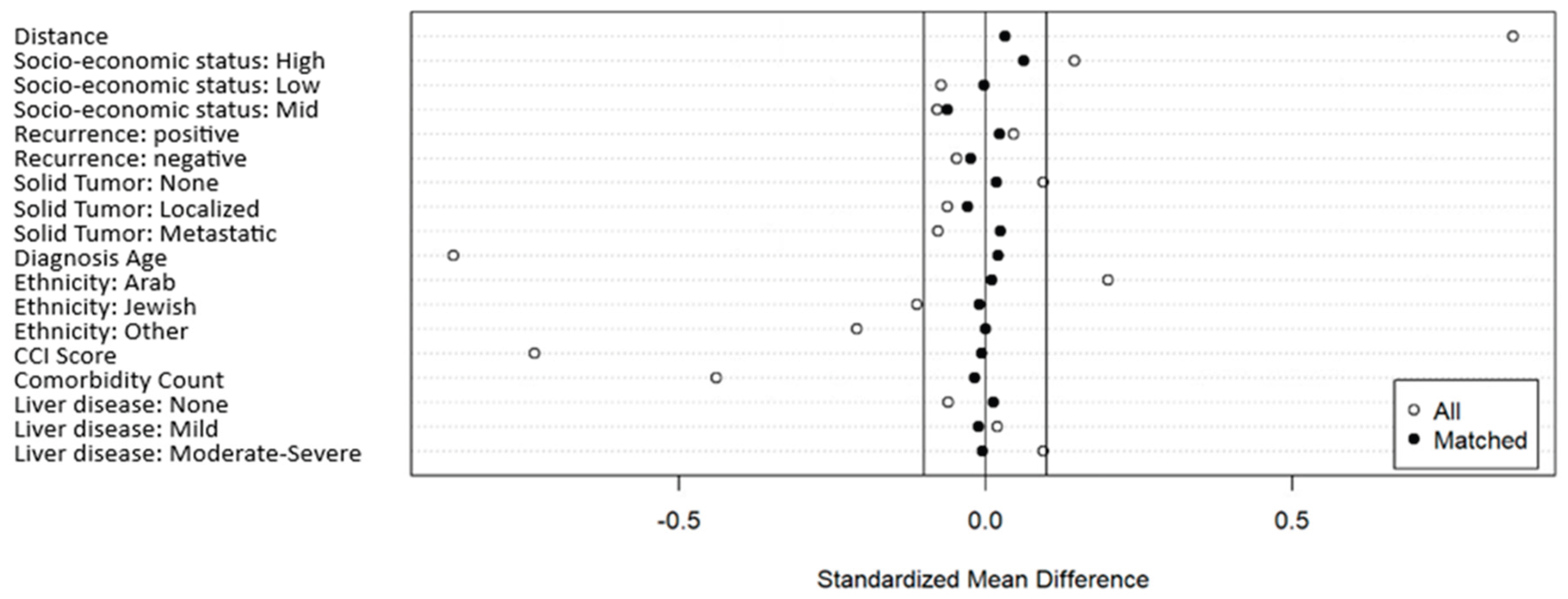 Preprints 172890 g001