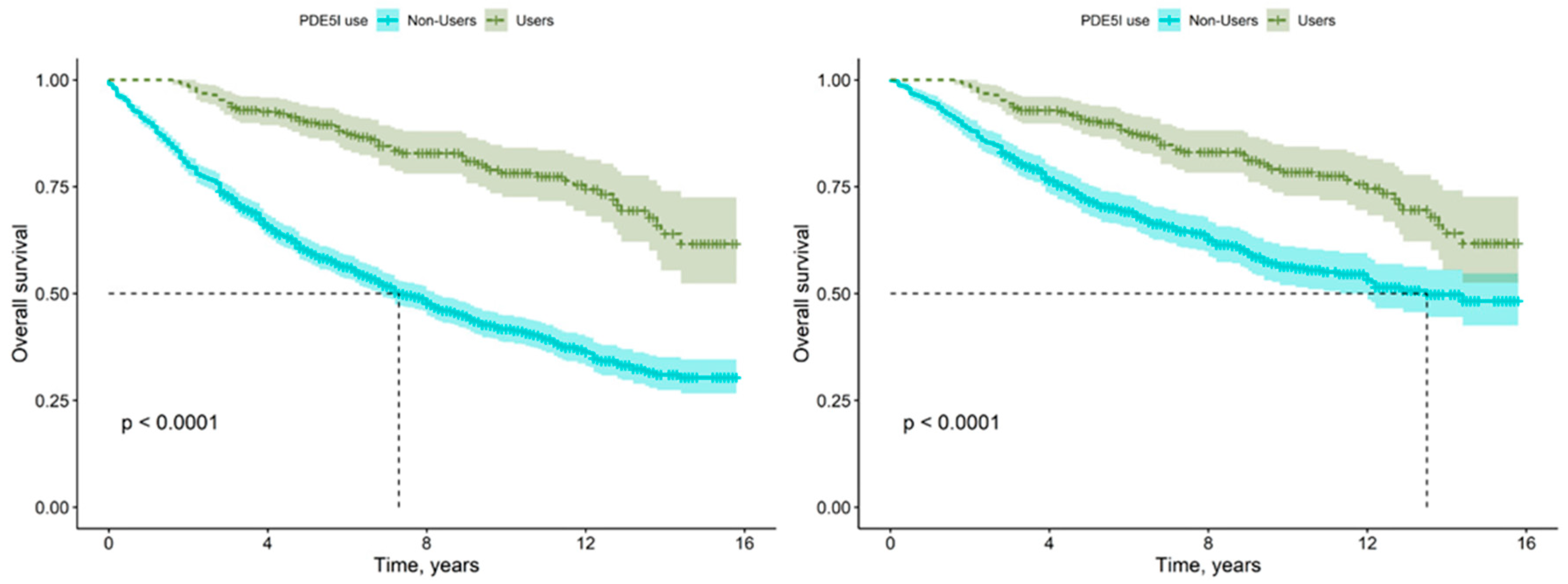 Preprints 172890 g002