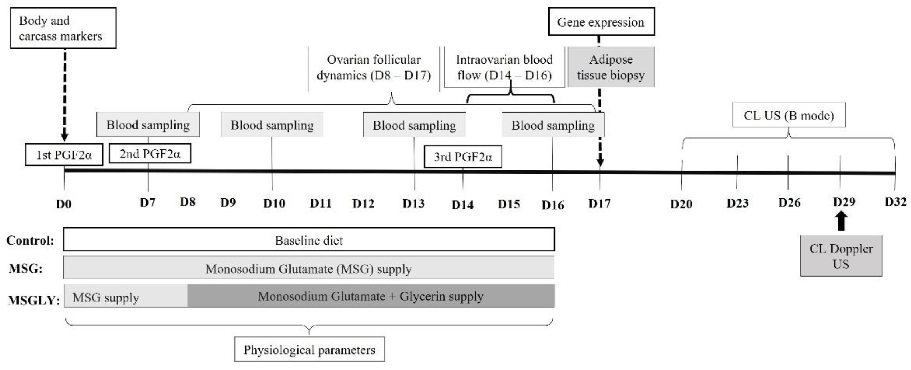 Preprints 165978 g001