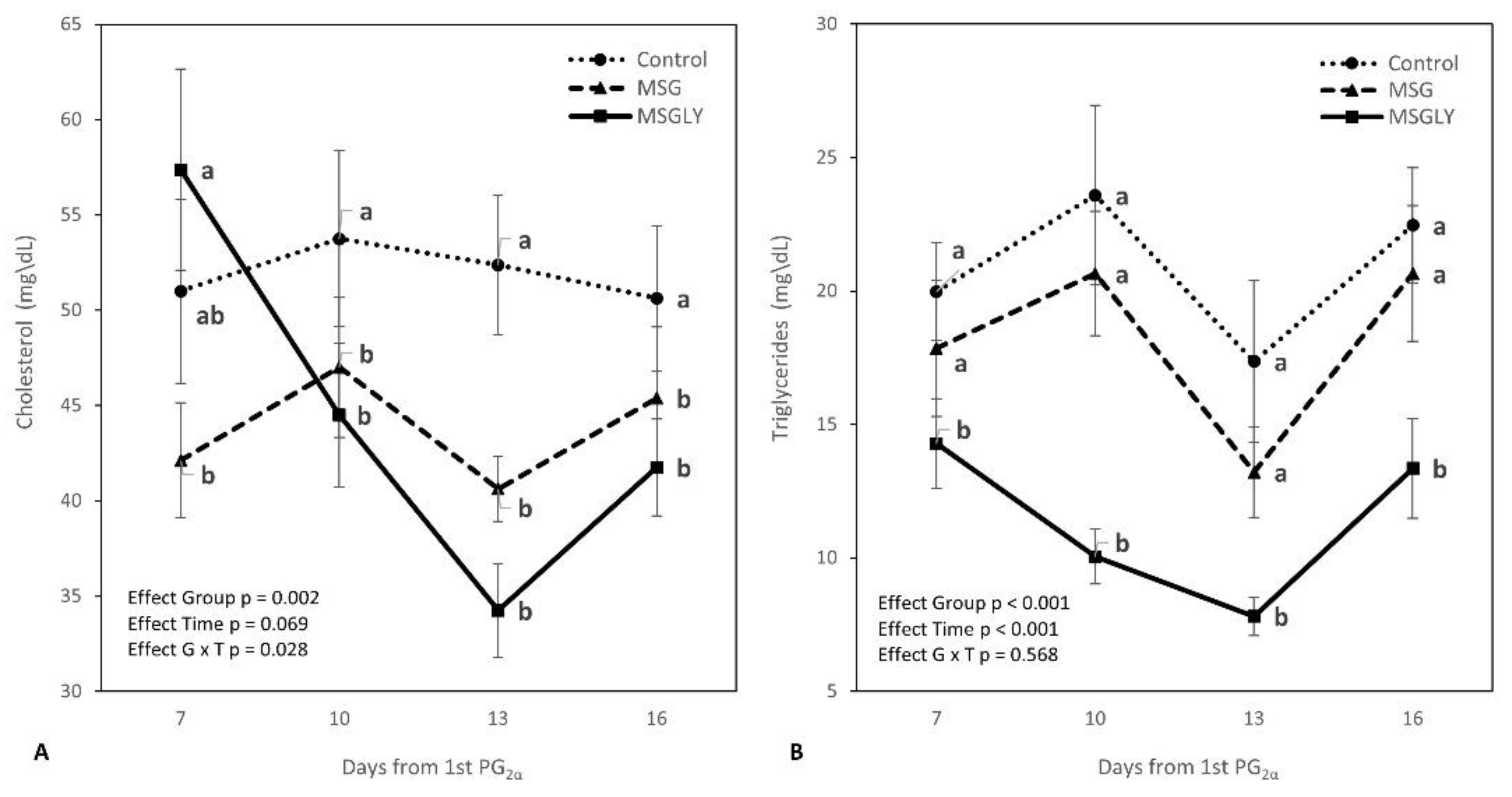 Preprints 165978 g002a
