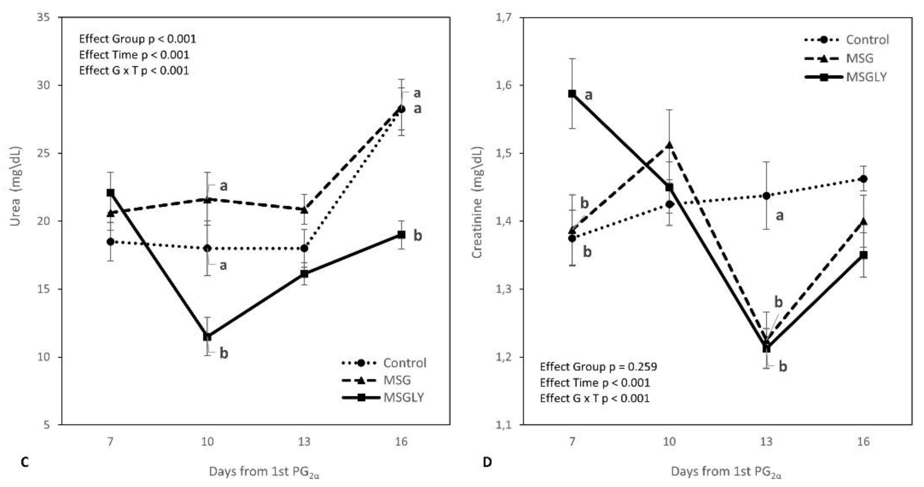 Preprints 165978 g002b