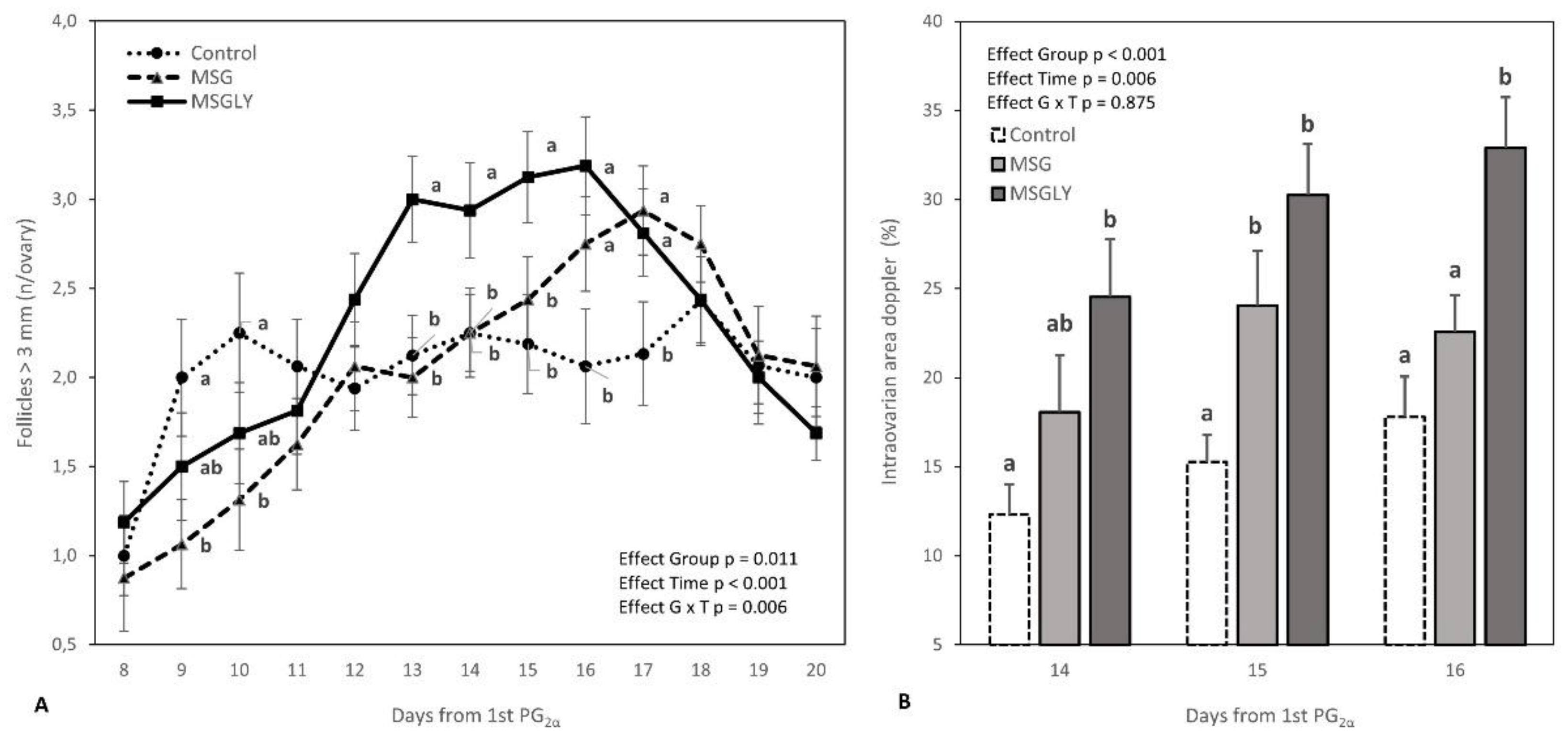 Preprints 165978 g003a