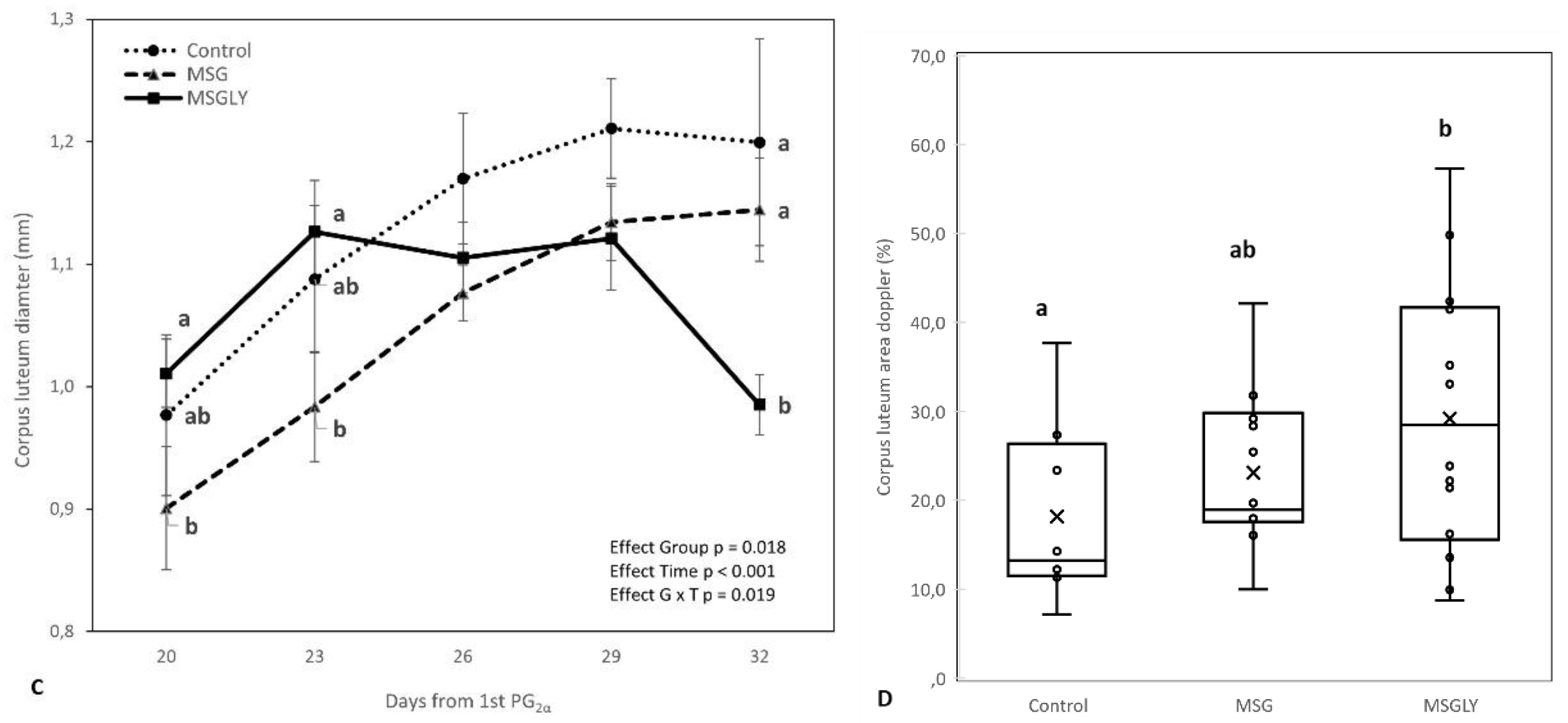 Preprints 165978 g003b