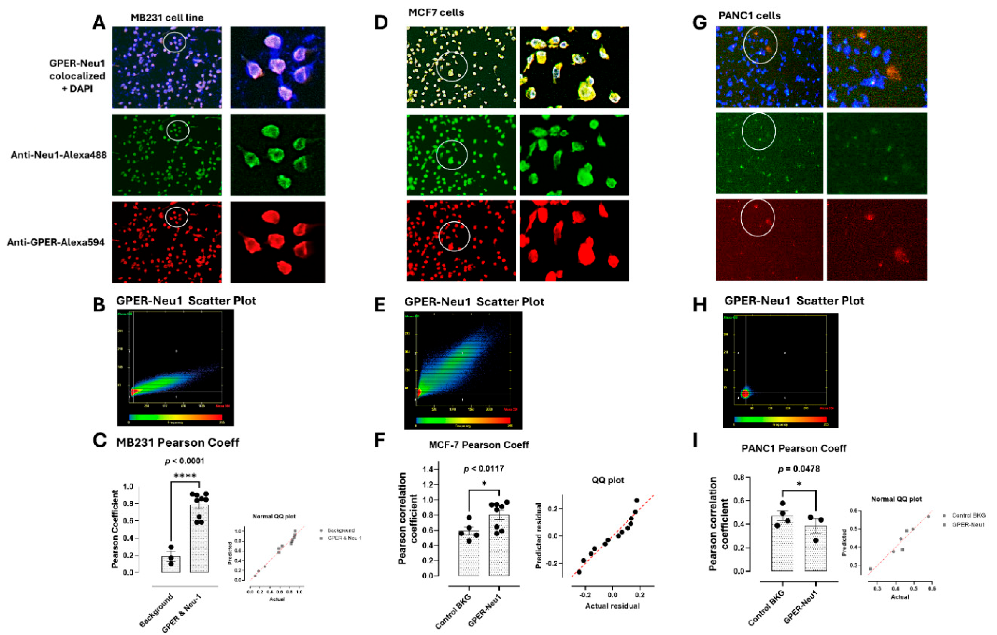 Preprints 232191 g005 Preprints 232191 g005