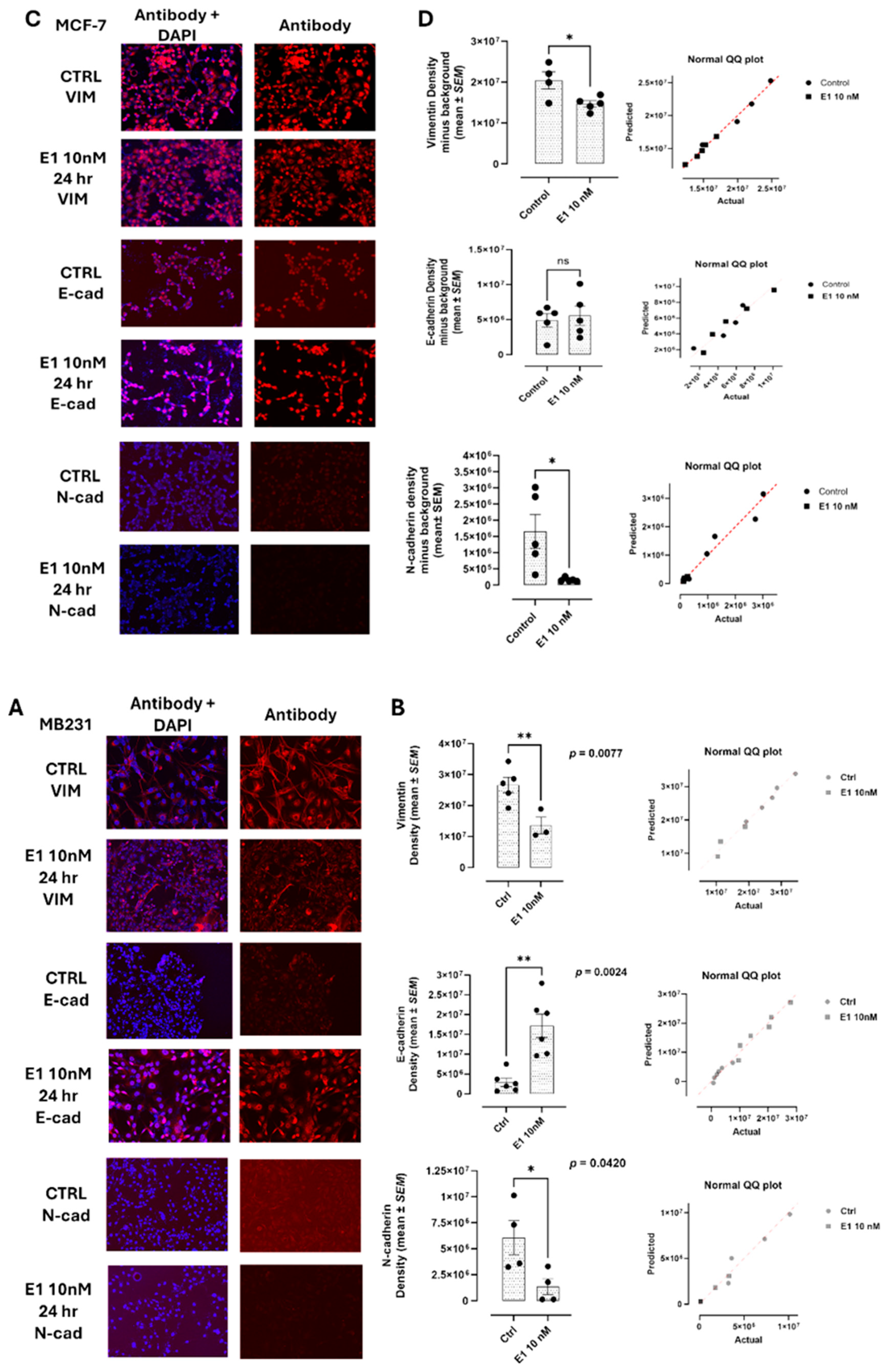 Preprints 232191 g007 Preprints 232191 g007